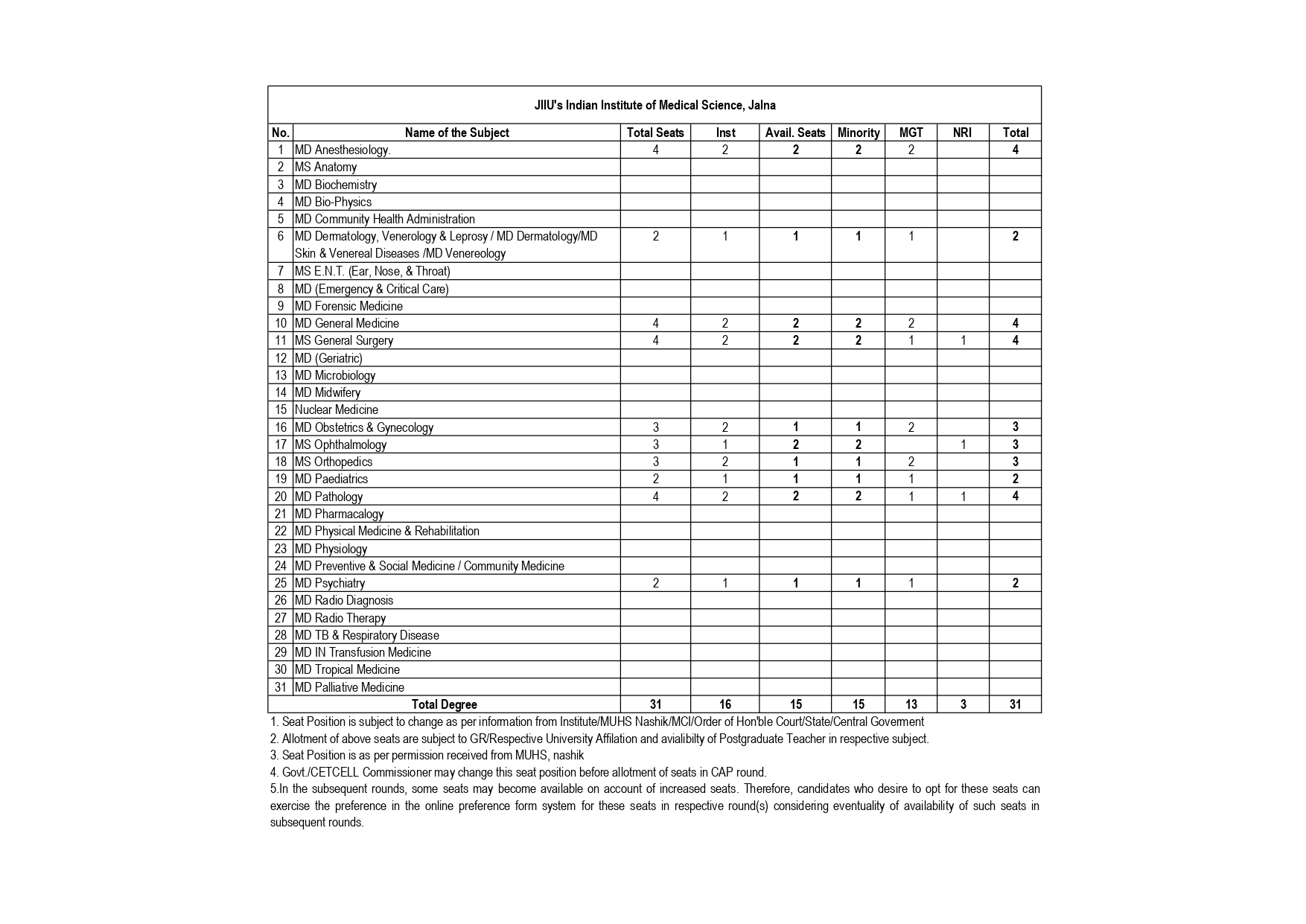 MAH NEET PG SEAT MATRIX 2024_page-0022.jpg