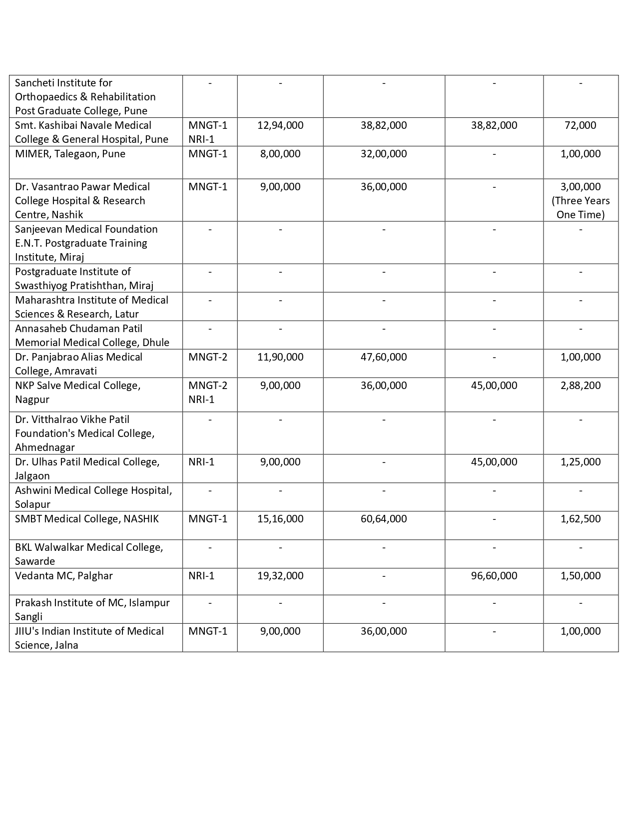 MAH PG FEES 2024-25_page-0012.jpg