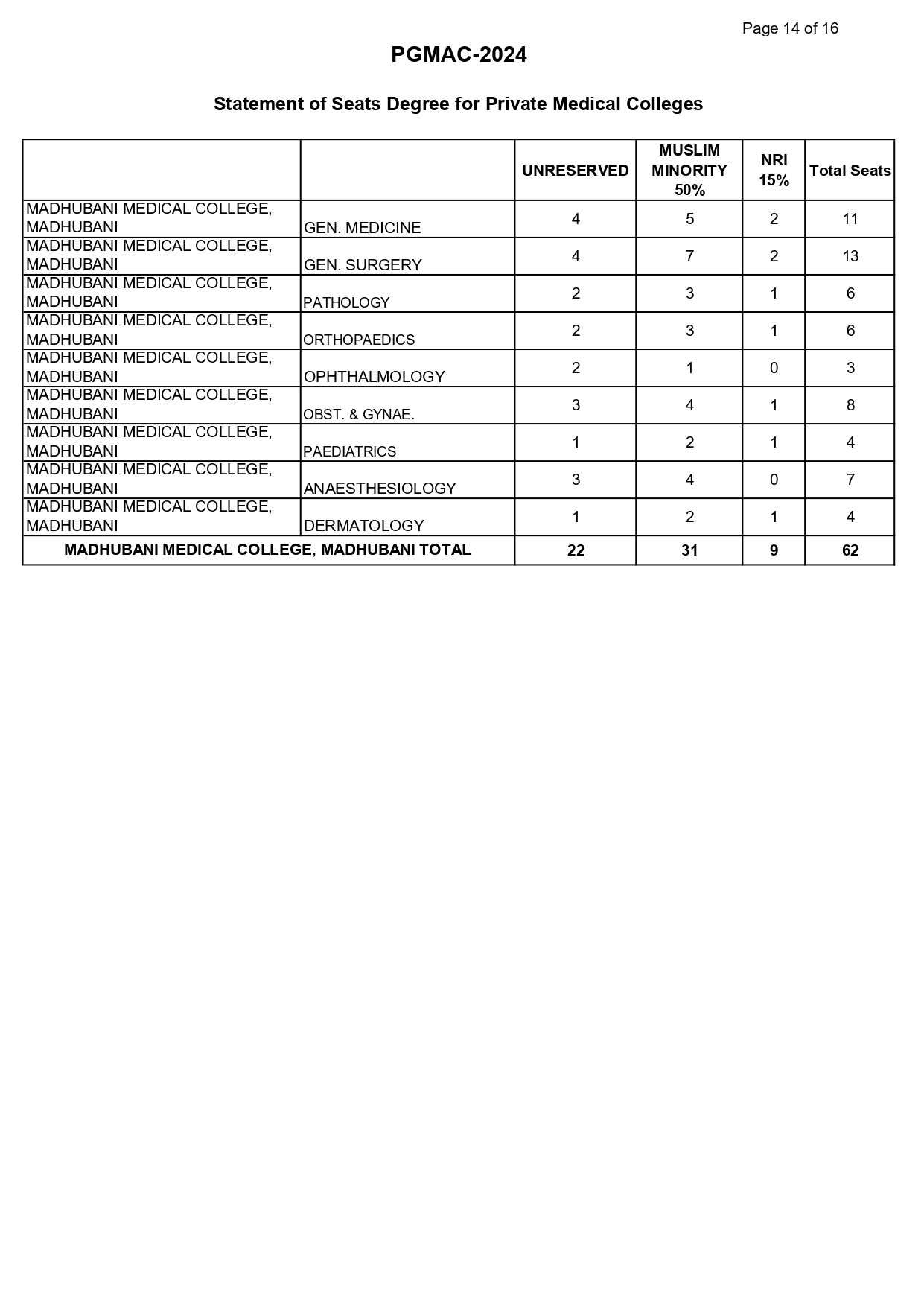 bihar seat r1_page-0014.jpg