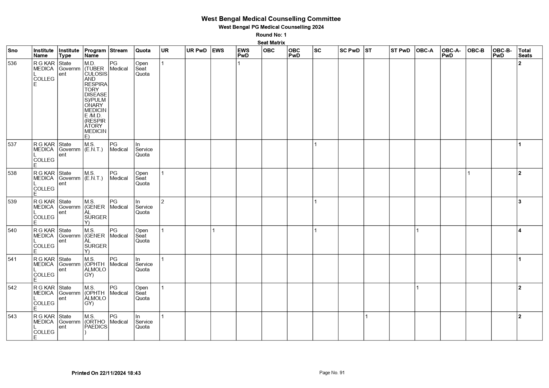 WB NEET PG SEAT MATRIX 2024_page-0091.jpg