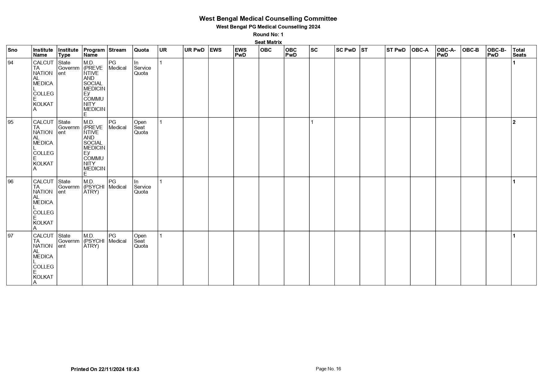 WB NEET PG SEAT MATRIX 2024_page-0016.jpg