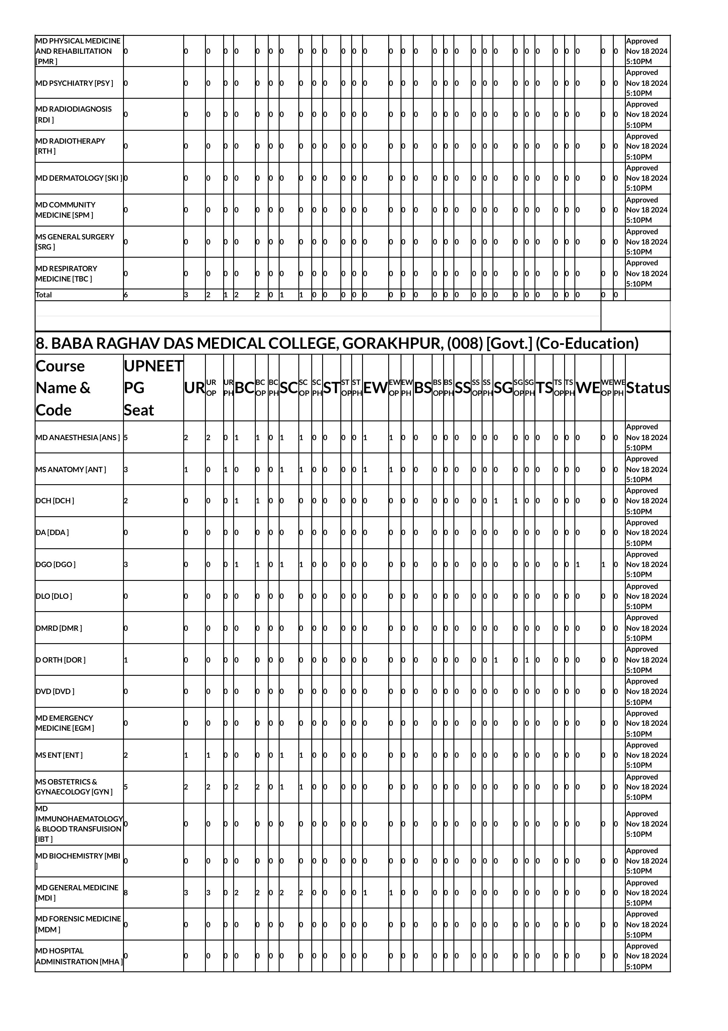 up seat matrix 2024-images-10.jpg