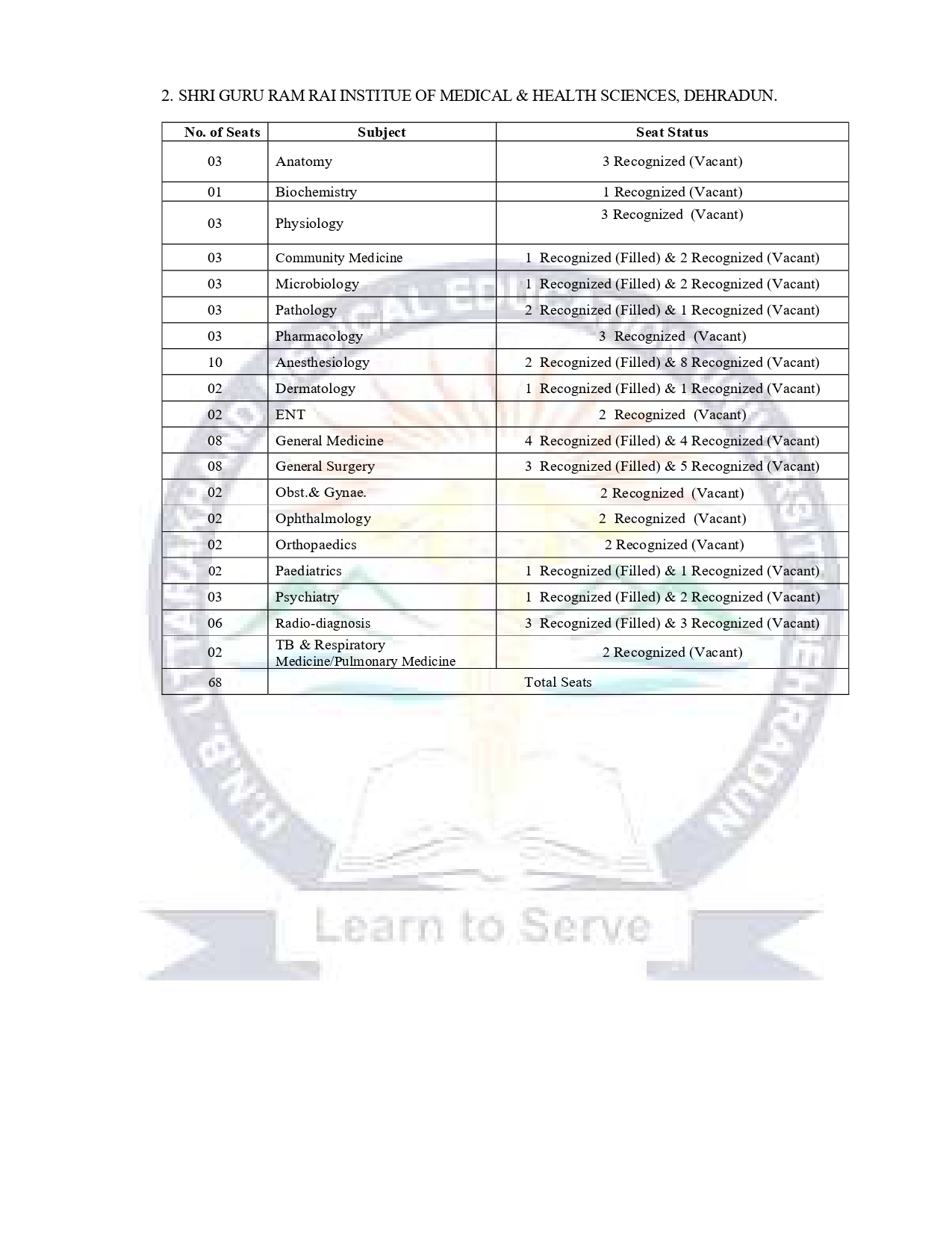 UK Seat Matrix AIQ_page-0002.jpg