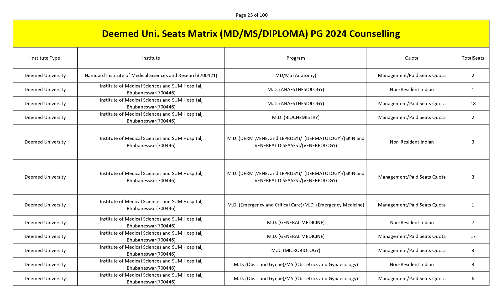 MCC PG SEAT MATRIX_page-0025.jpg