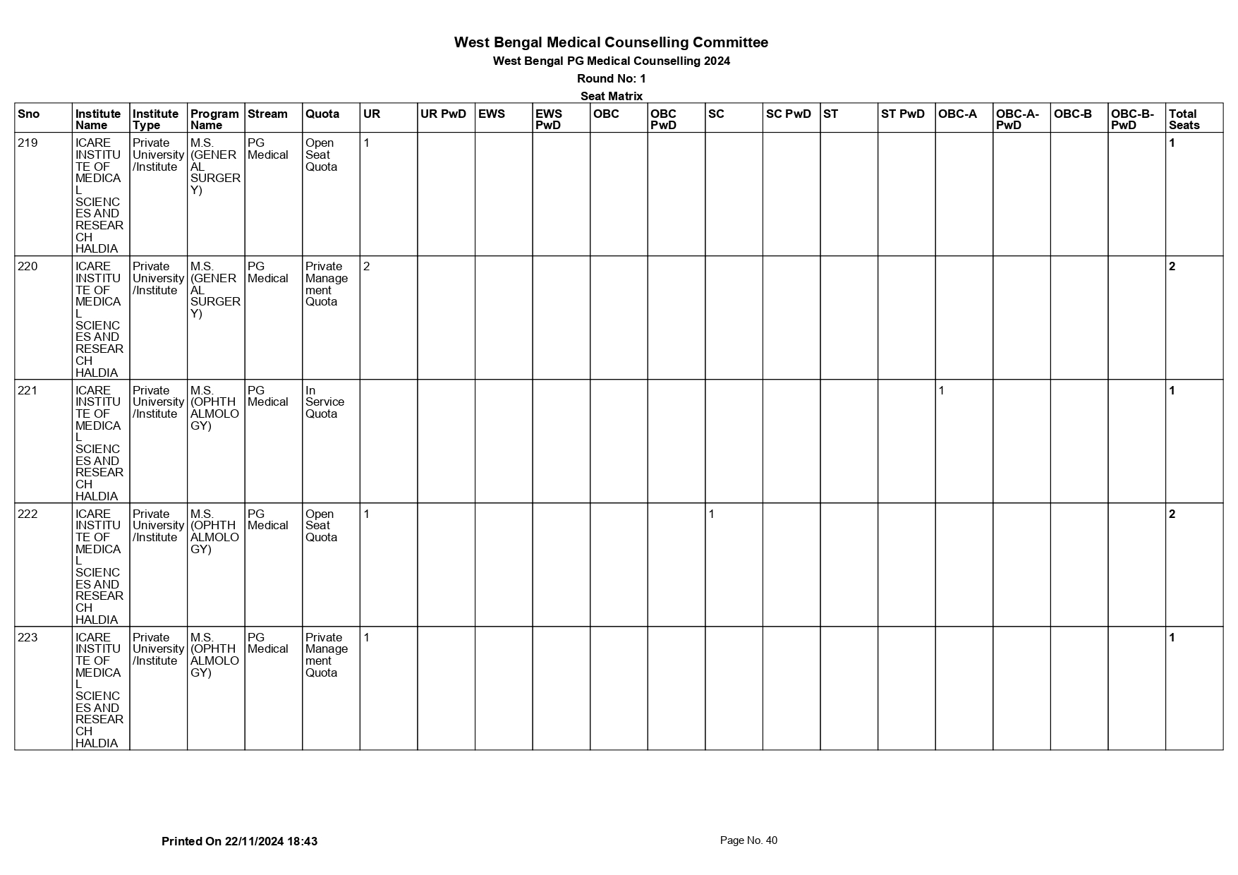 WB NEET PG SEAT MATRIX 2024_page-0040.jpg