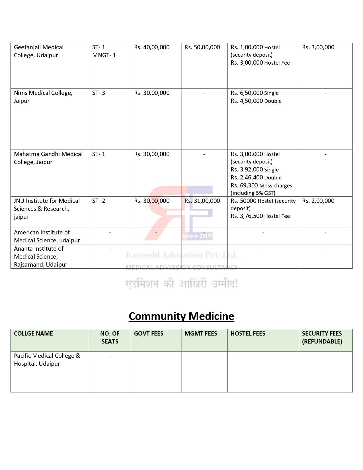 RAJASTHAN PG FEES 2024-25_page-0015.jpg