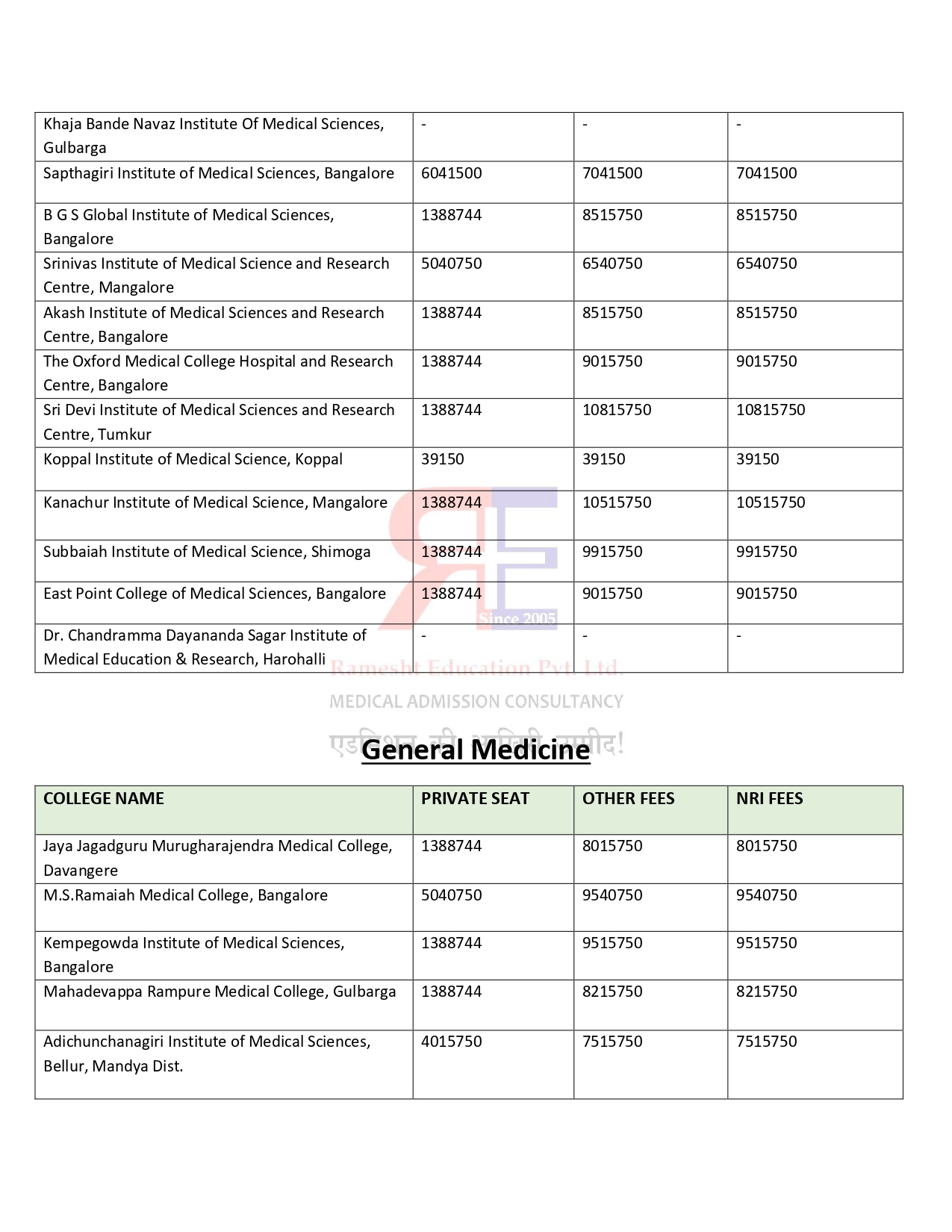 KARNATKA PG FEES STRUCTURE 2024-25 (3)_page-0005.jpg