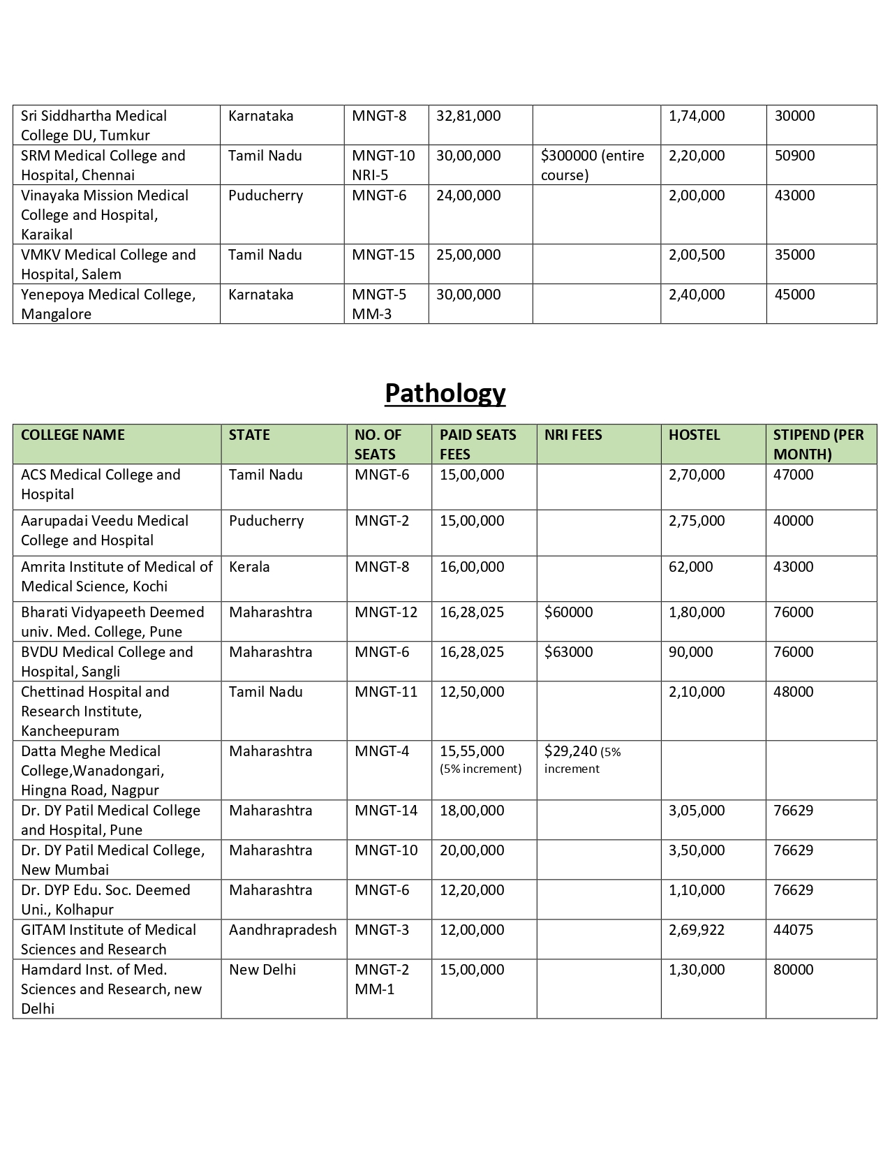 DEEMED PG FEES 2024 (2)_page-0029.jpg