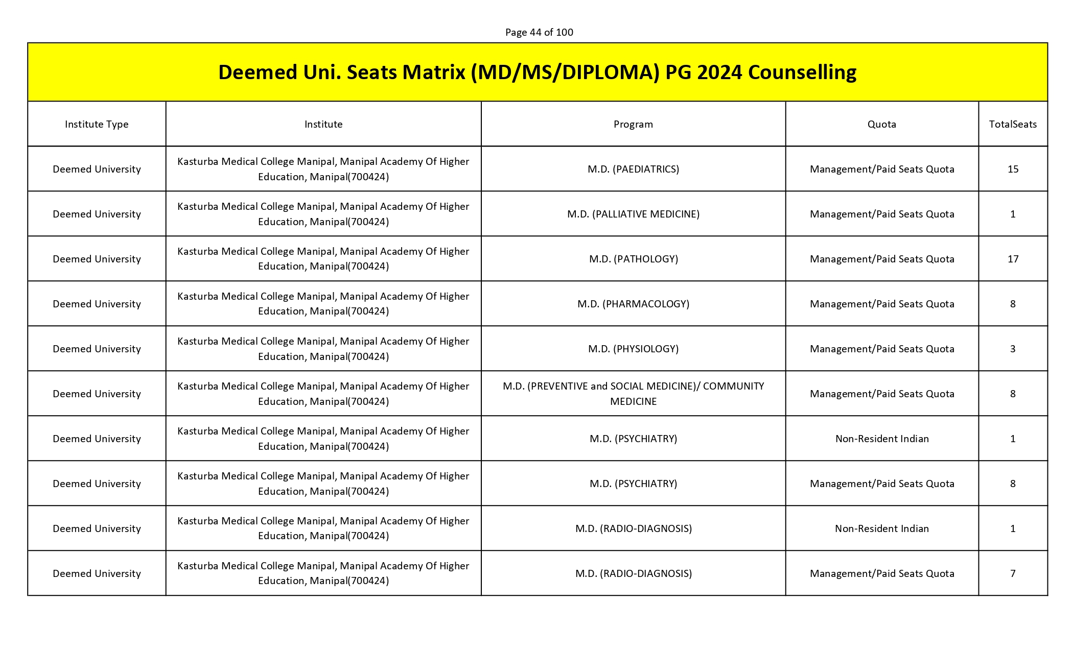 MCC PG SEAT MATRIX_page-0044.jpg