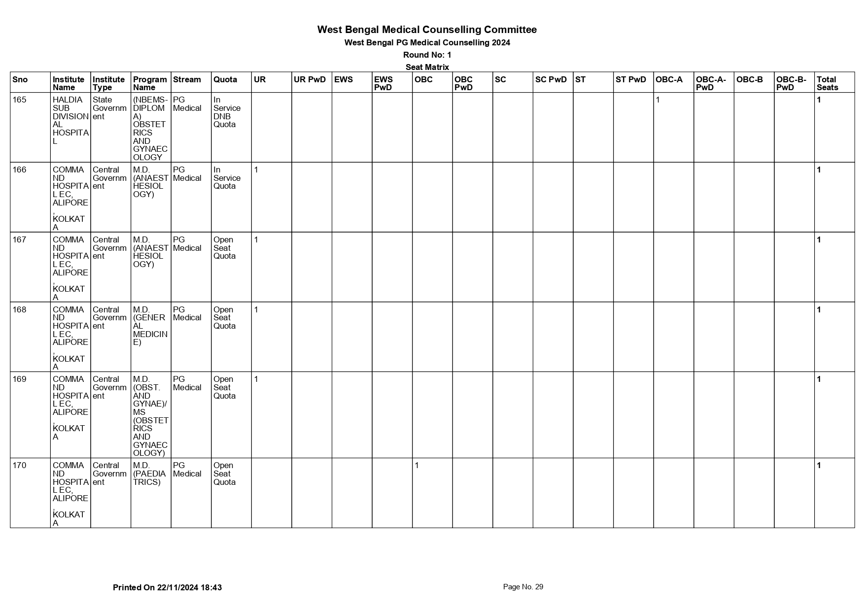 WB NEET PG SEAT MATRIX 2024_page-0029.jpg