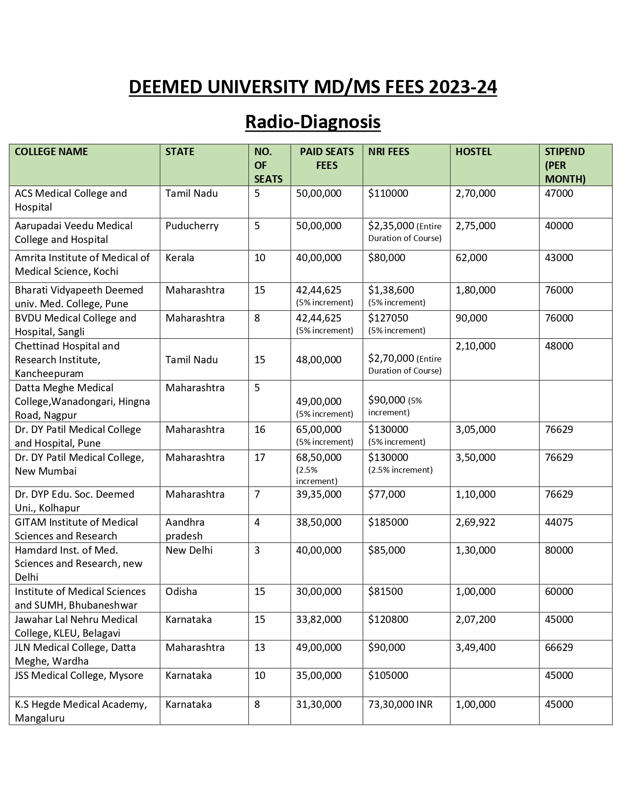 DEEMED PG FEES 2024_page-0001.jpg