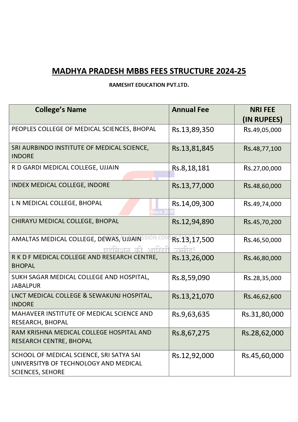 MADHYA PRADESH MBBS FEE STRUCTURE 2024-25 (1)_page-0001.jpg