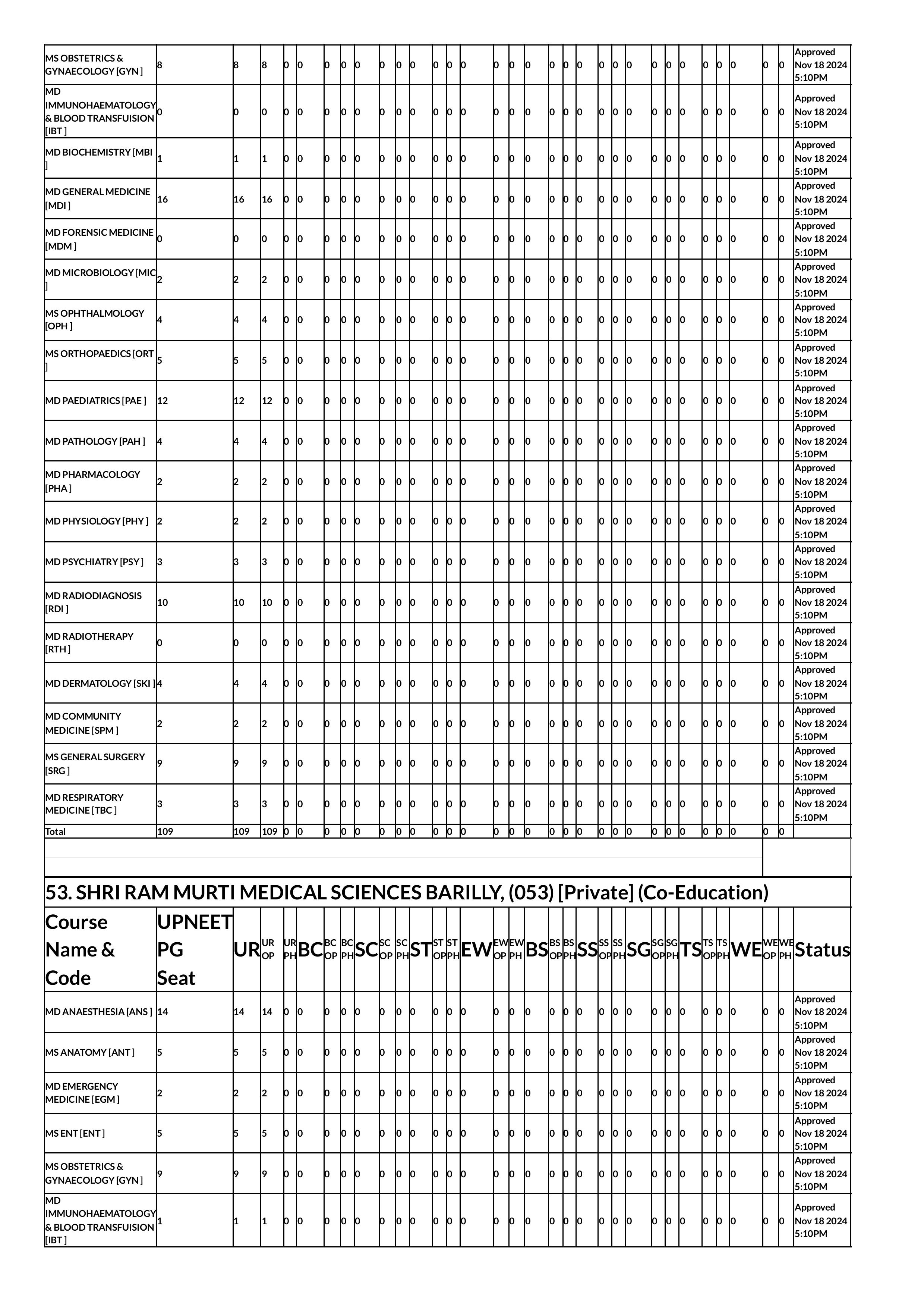 up seat matrix 2024-images-60.jpg