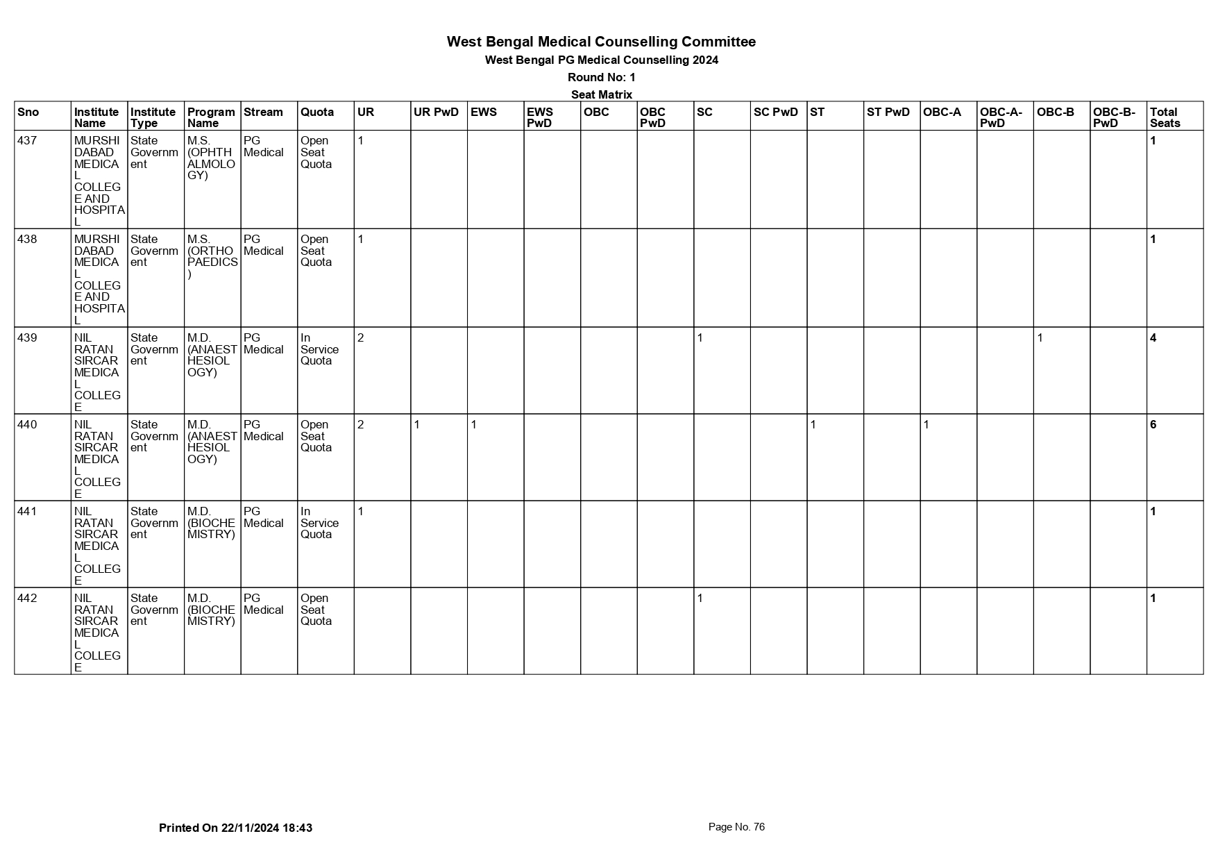 WB NEET PG SEAT MATRIX 2024_page-0076.jpg