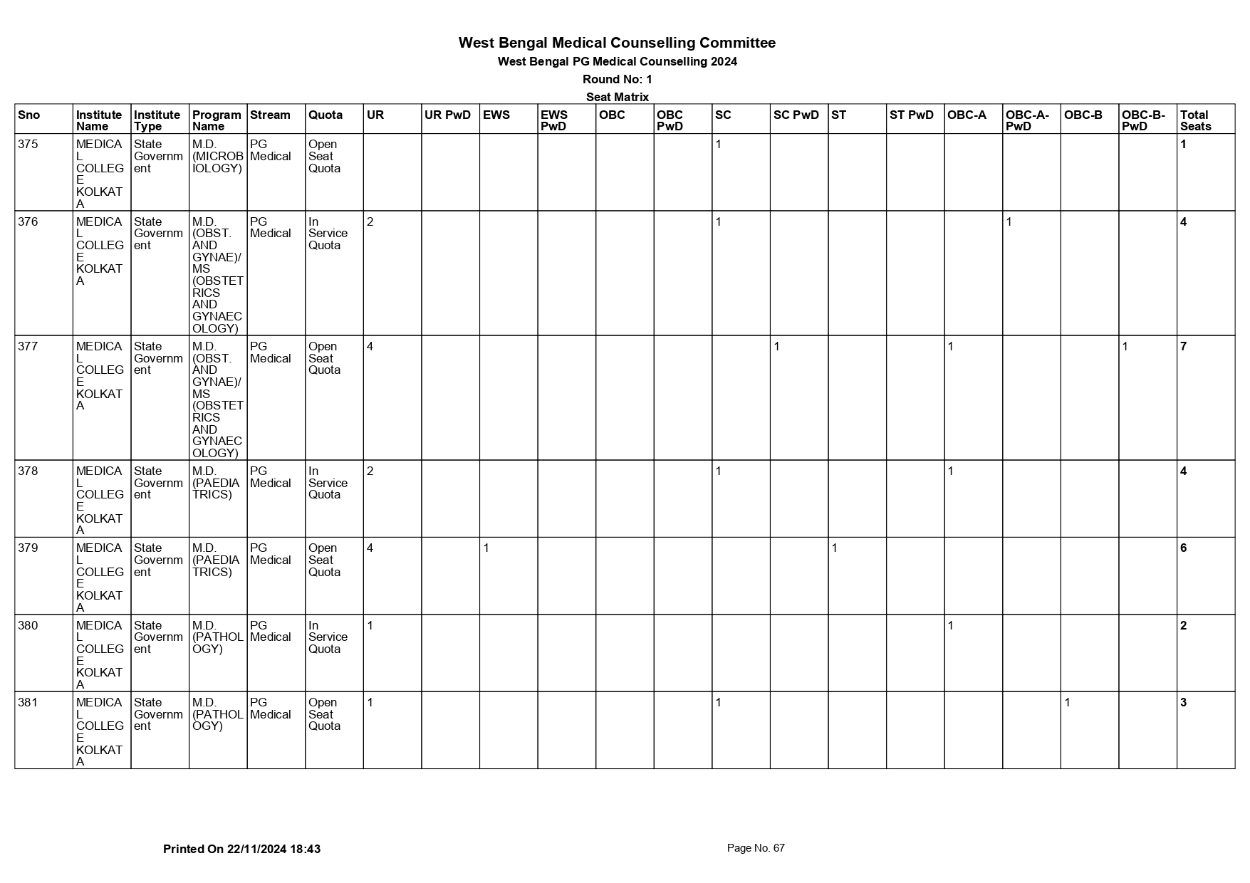 WB NEET PG SEAT MATRIX 2024_page-0067.jpg