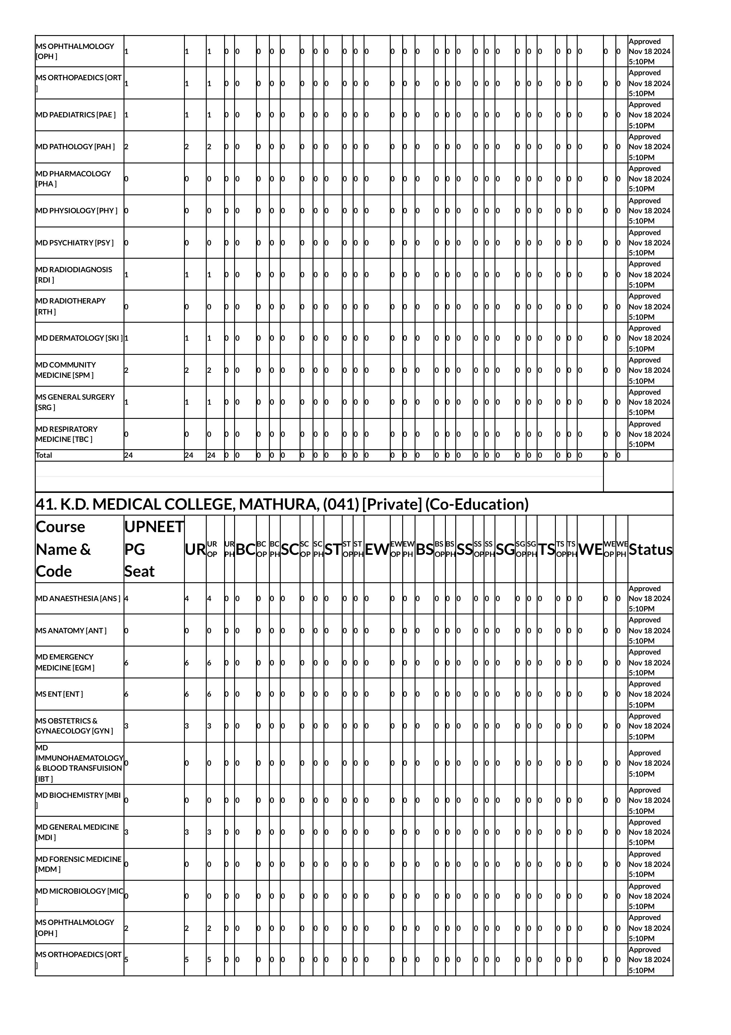 up seat matrix 2024-images-49.jpg