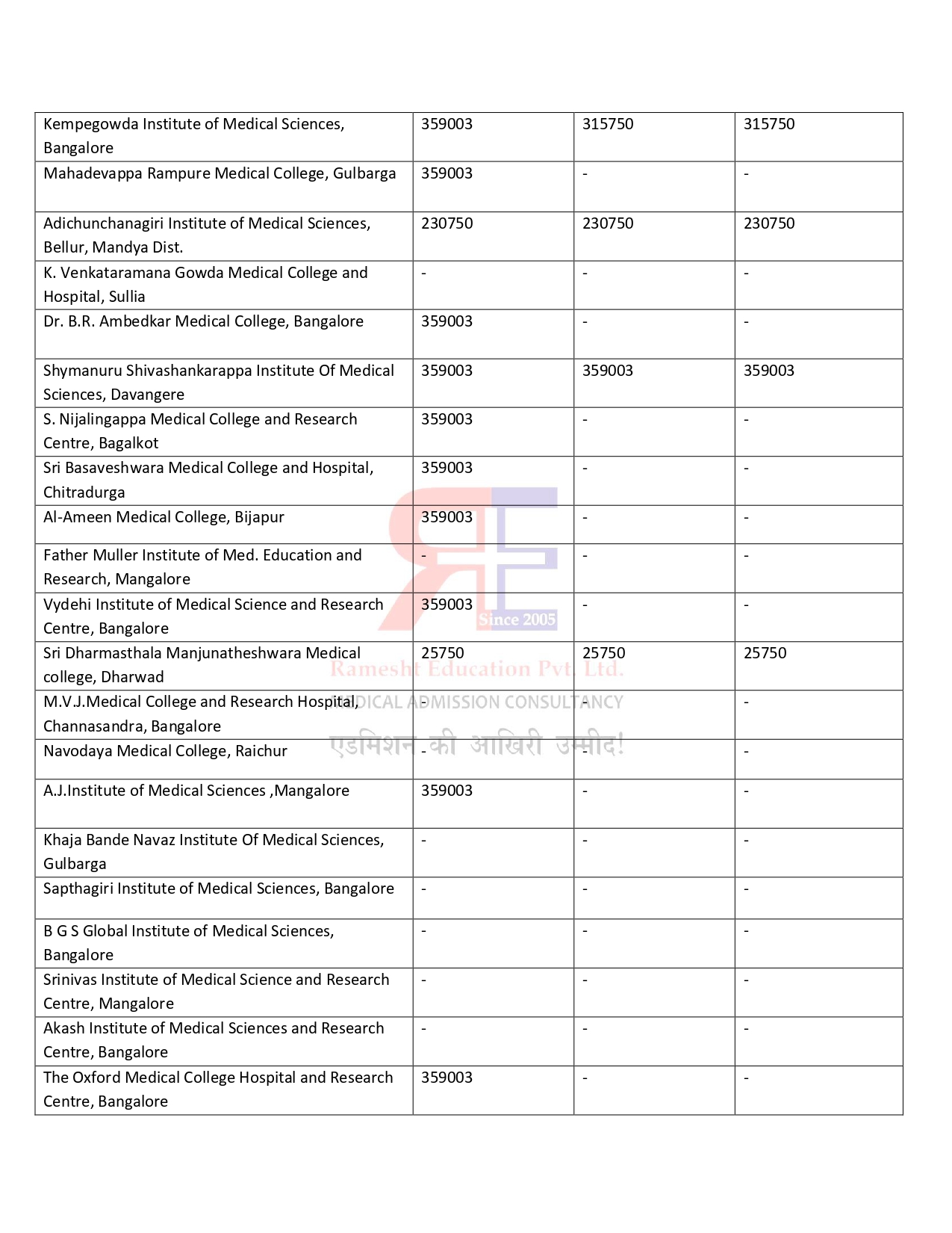 KARNATKA PG FEES STRUCTURE 2024-25 (3)_page-0022.jpg