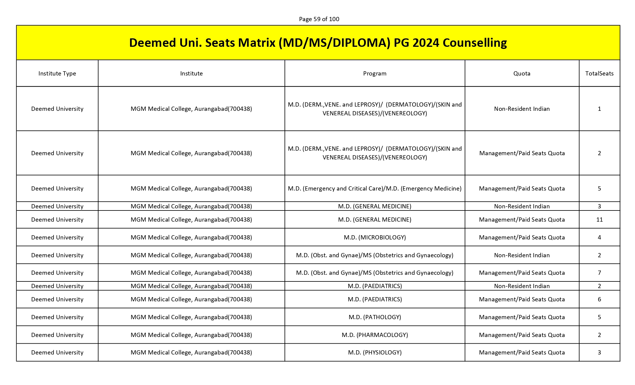 MCC PG SEAT MATRIX_page-0059.jpg