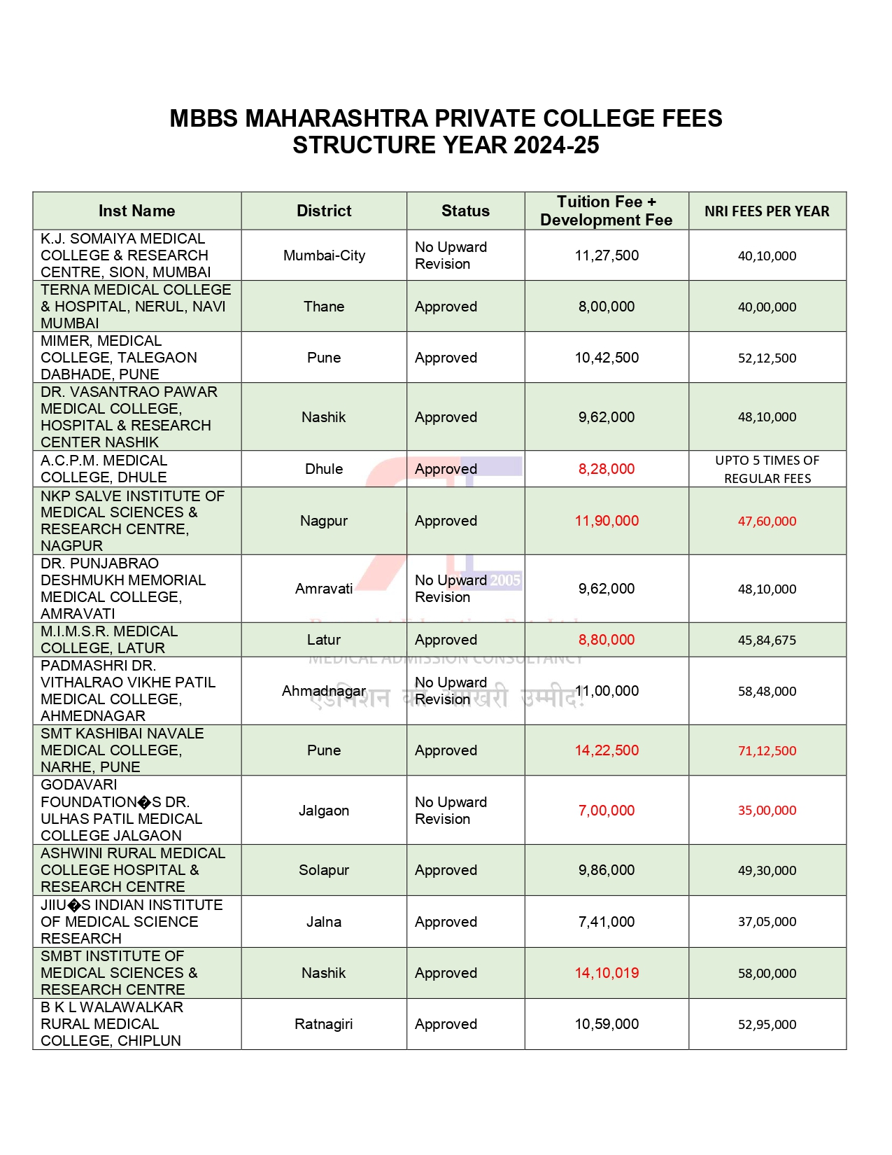 MAHARASHTRA UG FEES  2024-25 (1)_page-0001.jpg