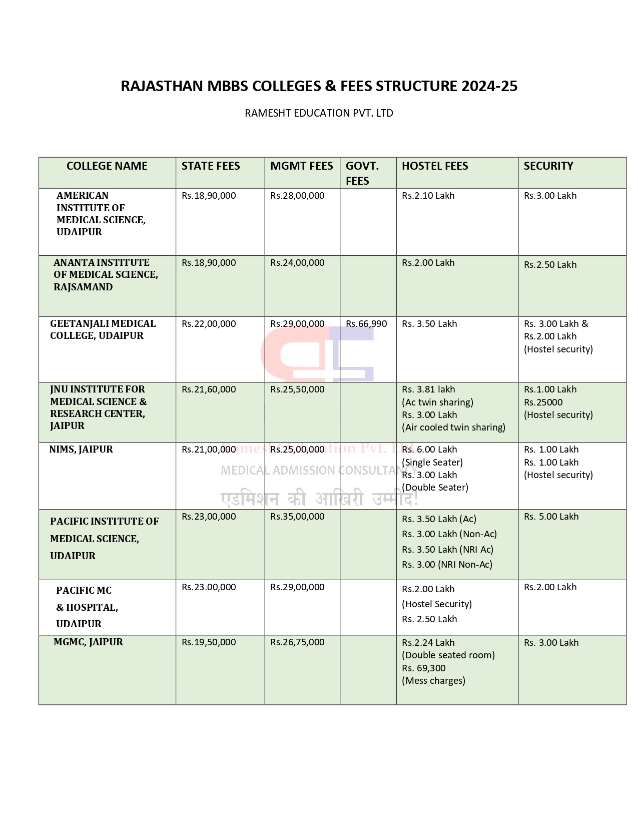 RAJATHAN MBBS FEES 2024-25 (3)_page-0002.jpg