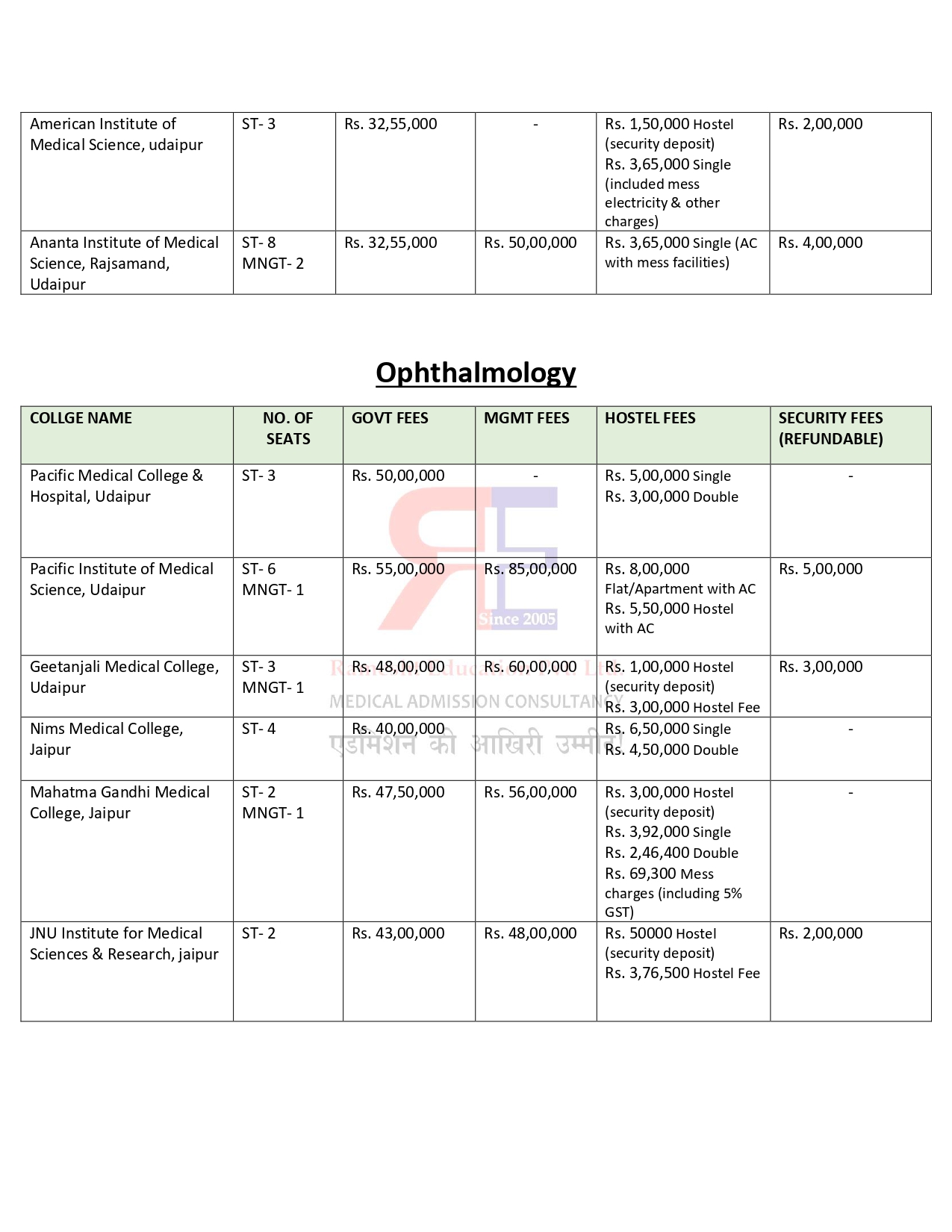 RAJASTHAN PG FEES 2024-25_page-0008.jpg