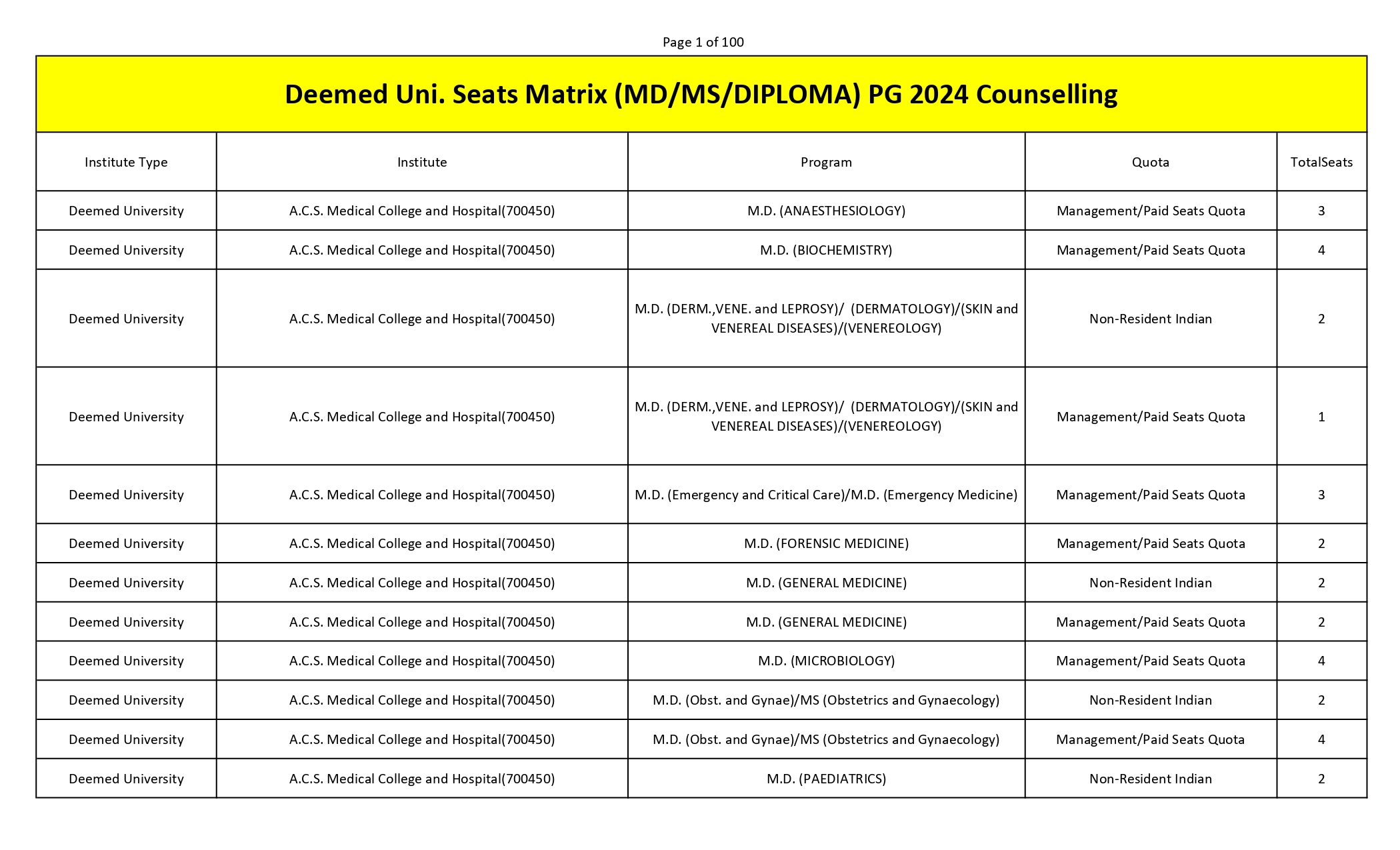 MCC PG SEAT MATRIX_page-0001.jpg