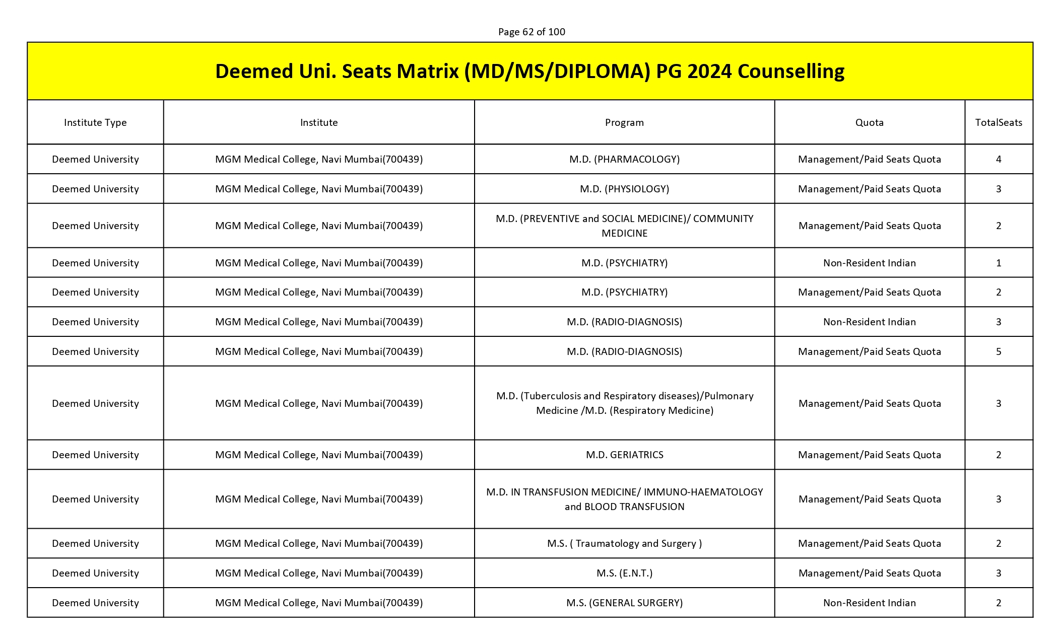 MCC PG SEAT MATRIX_page-0062.jpg