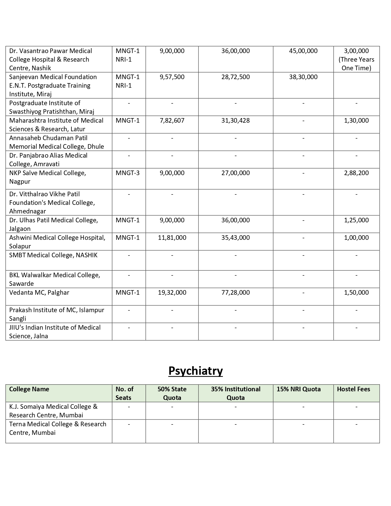 MAH PG FEES 2024-25_page-0011.jpg