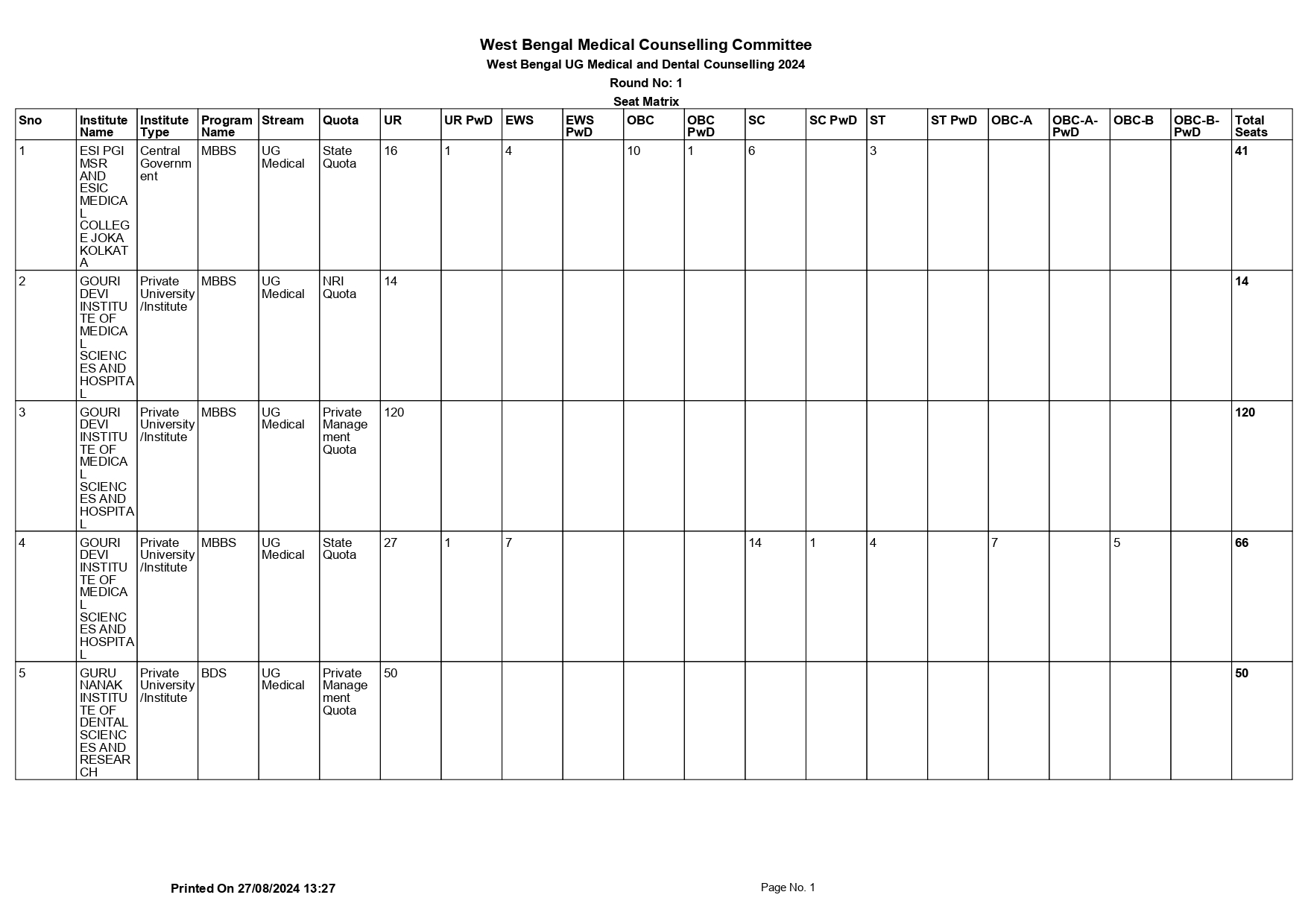 WB_UG_MED_DEN_SEAT_MATRIX_2024_ROUND_1_page-0001.jpg