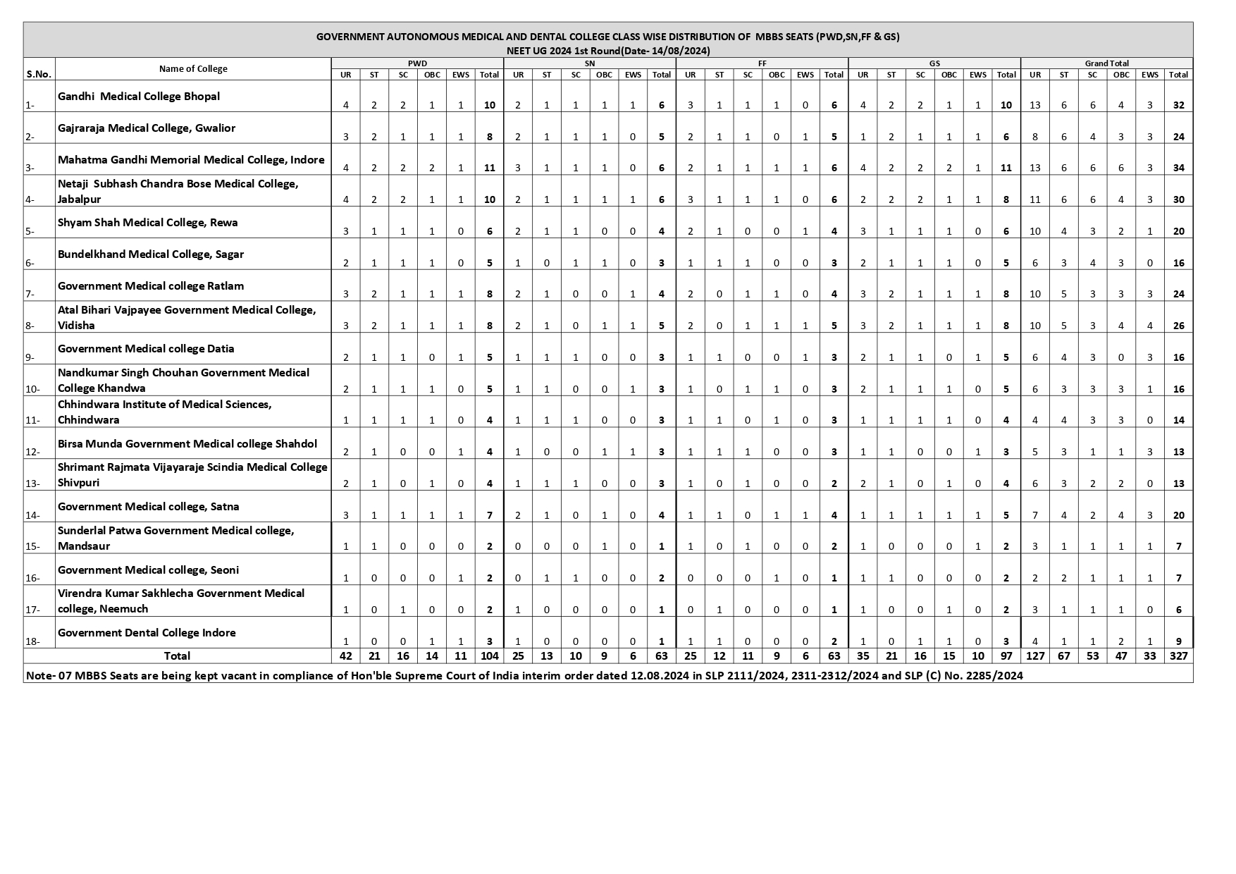 MBBS and BDS Seat chart 2024_17_page-0003.jpg