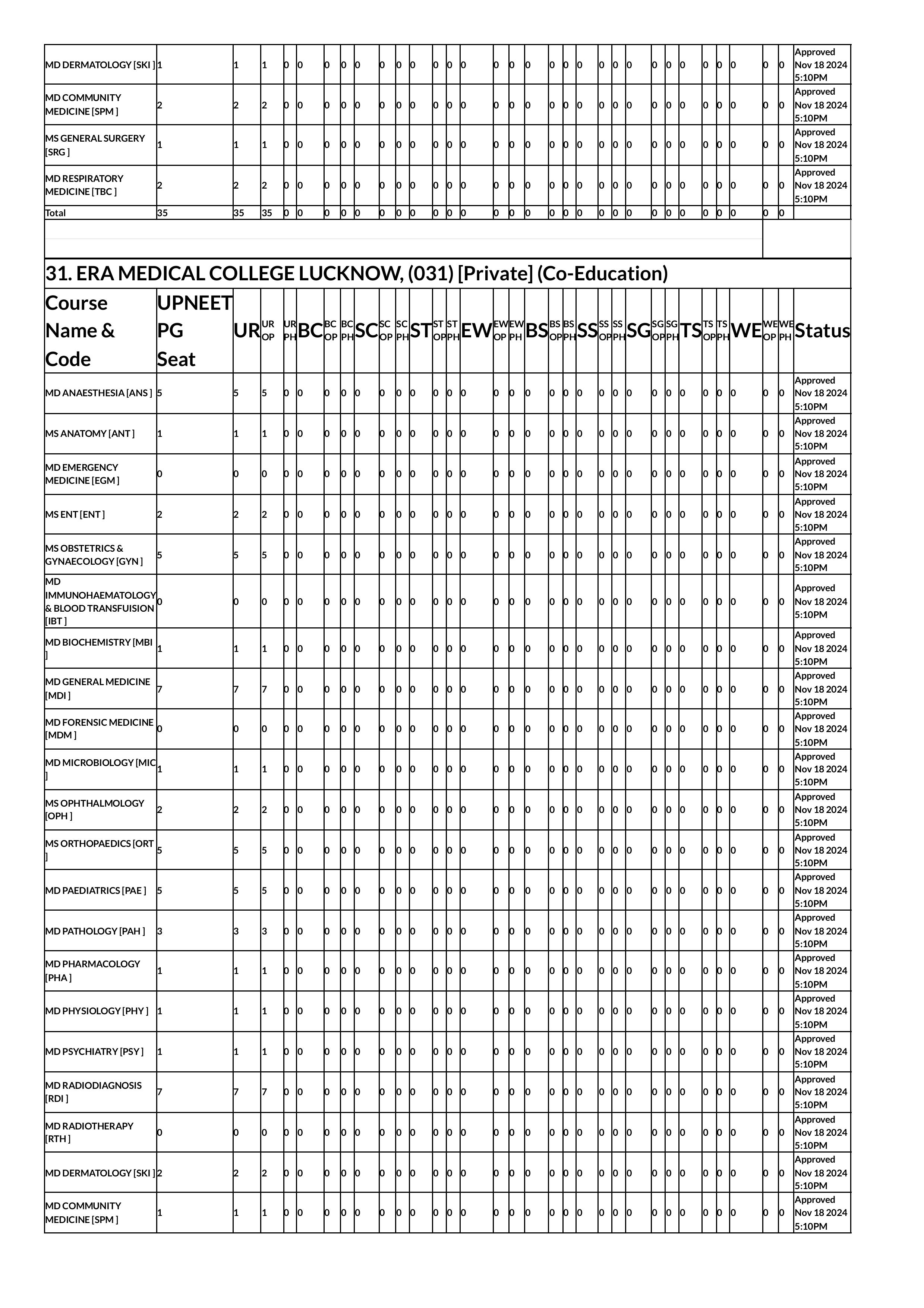 up seat matrix 2024-images-40.jpg