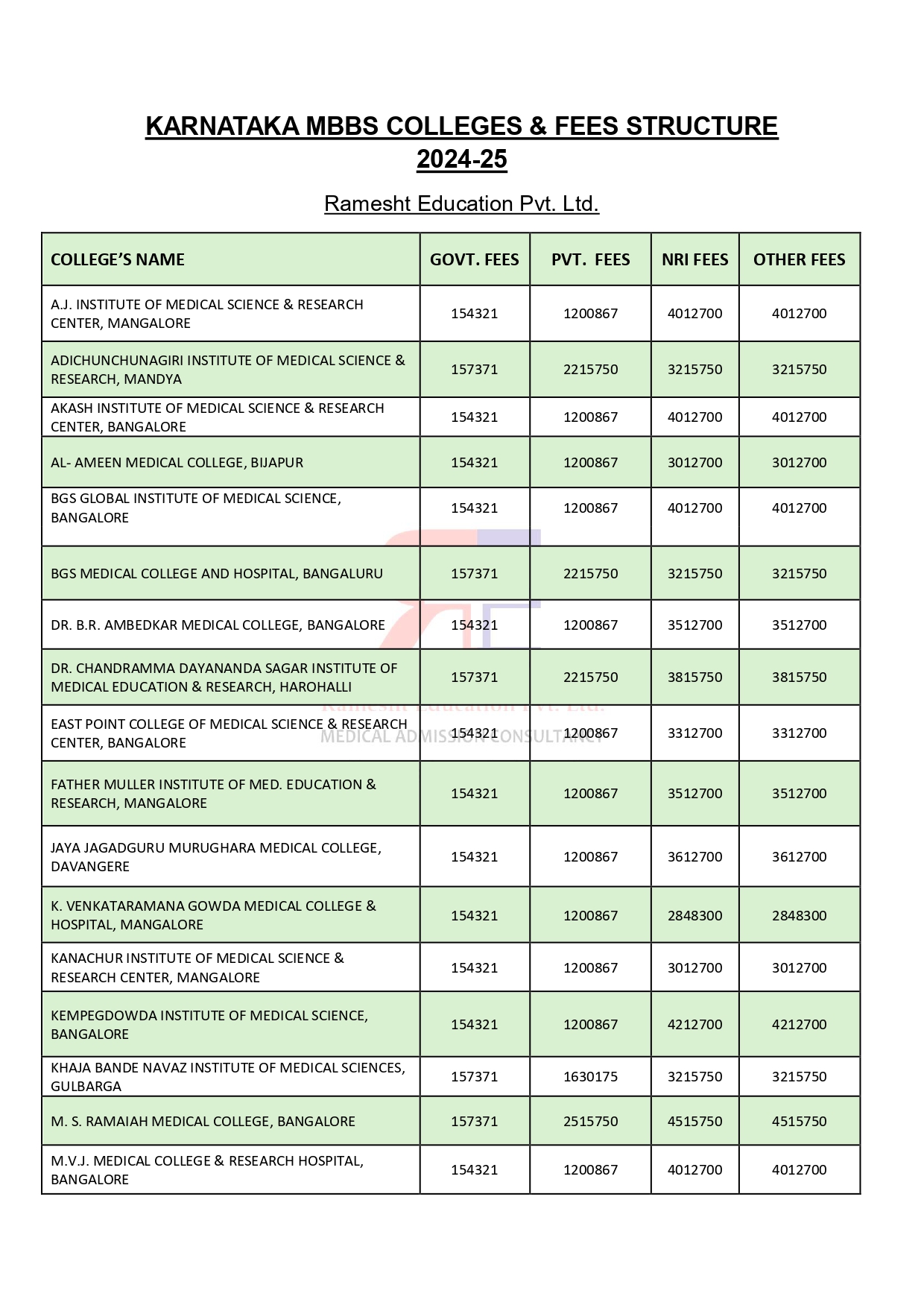 KARNATAKA MBBS COLLEGES-24_page-0001.jpg