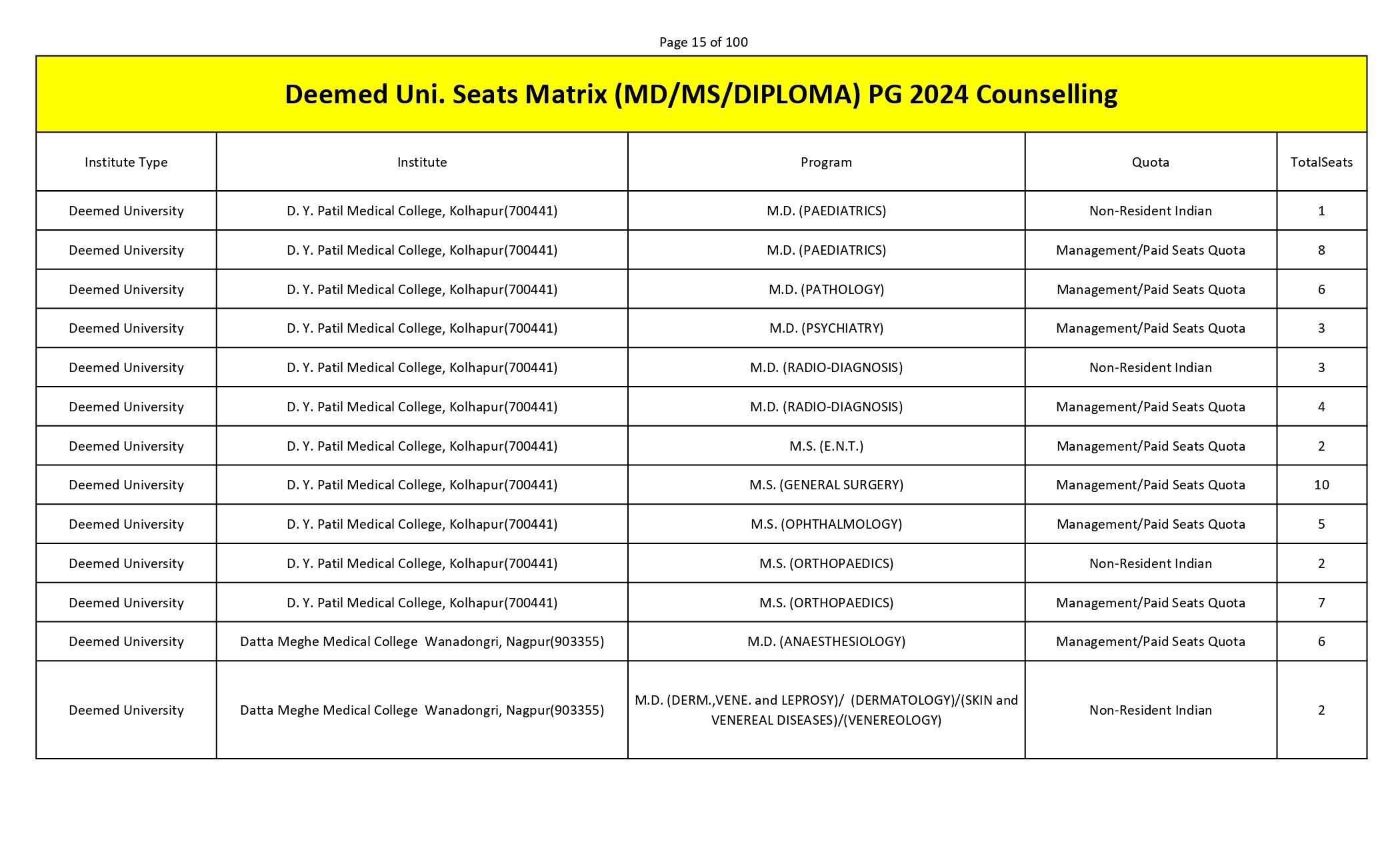 MCC PG SEAT MATRIX_page-0015.jpg