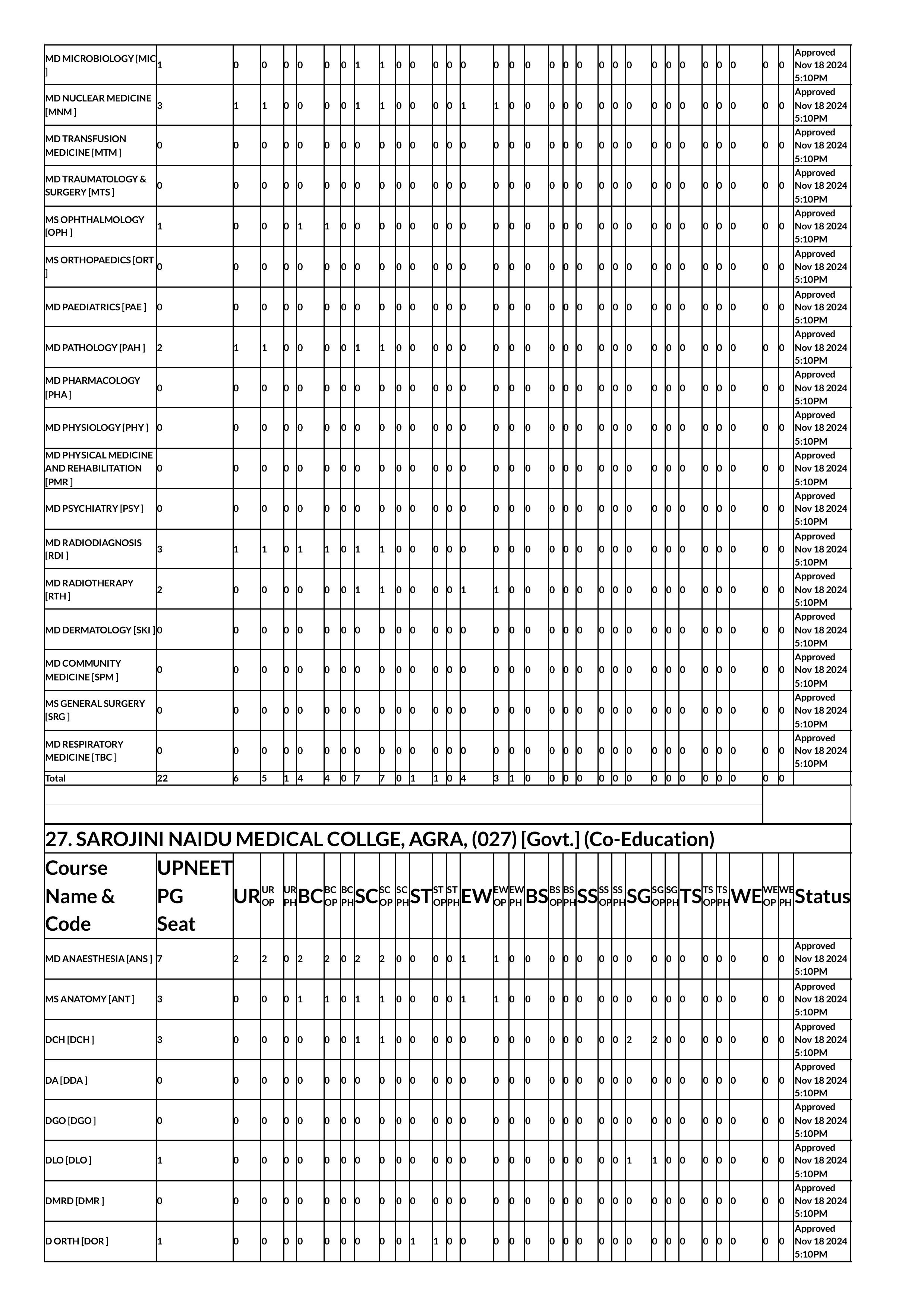 up seat matrix 2024-images-35.jpg