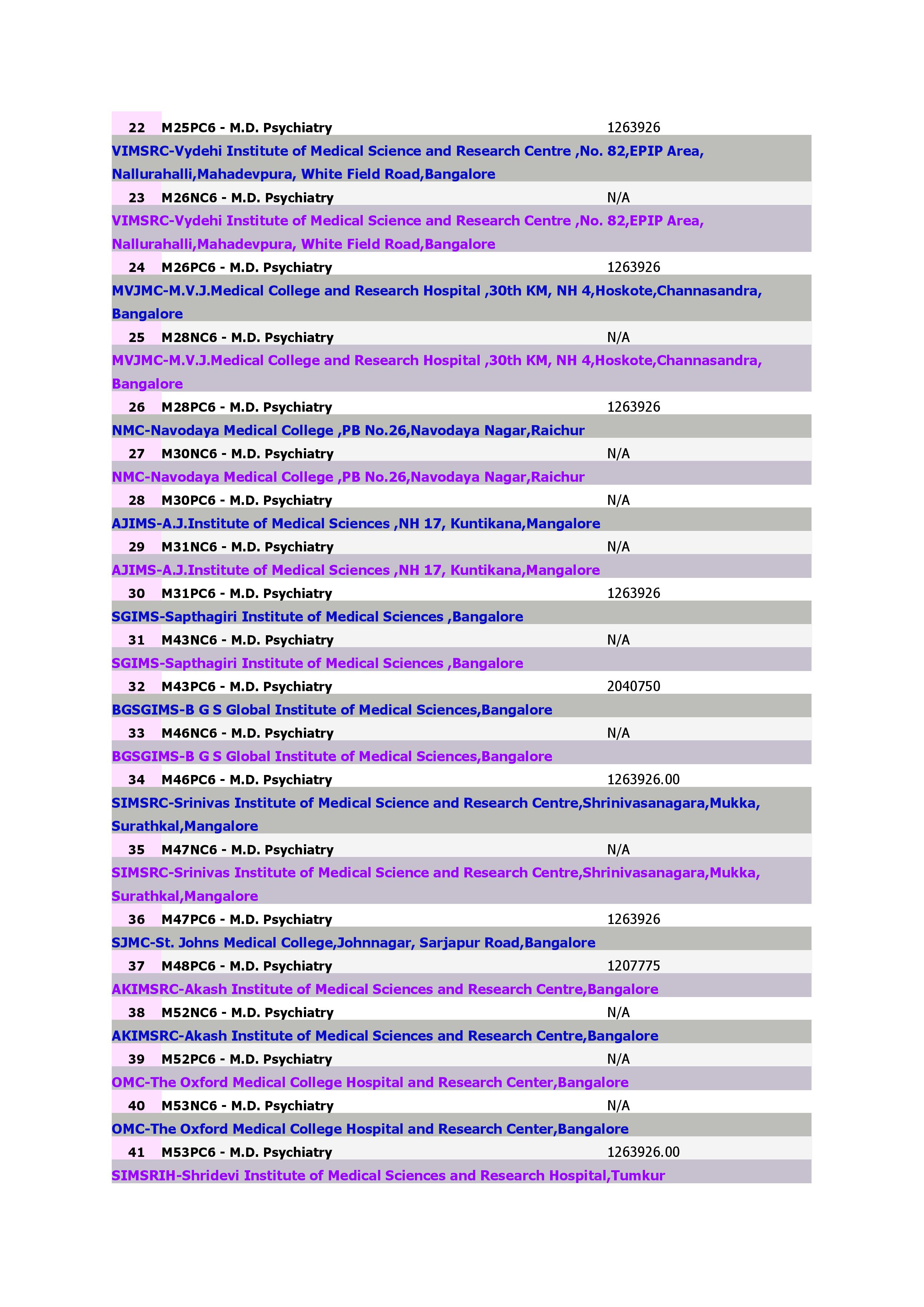 Medical Courses M.D. Psychiatry_2.jpg