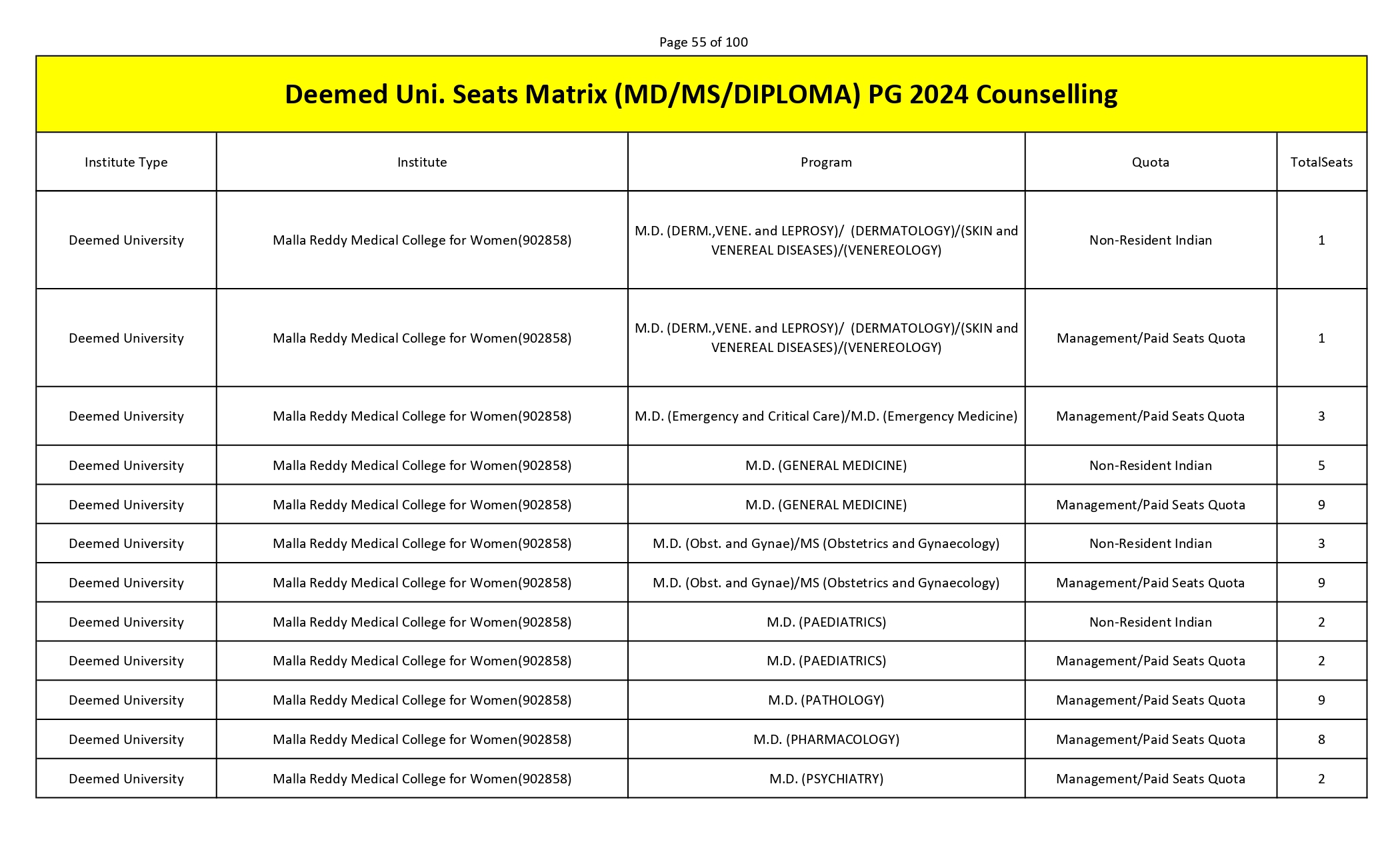 MCC PG SEAT MATRIX_page-0055.jpg