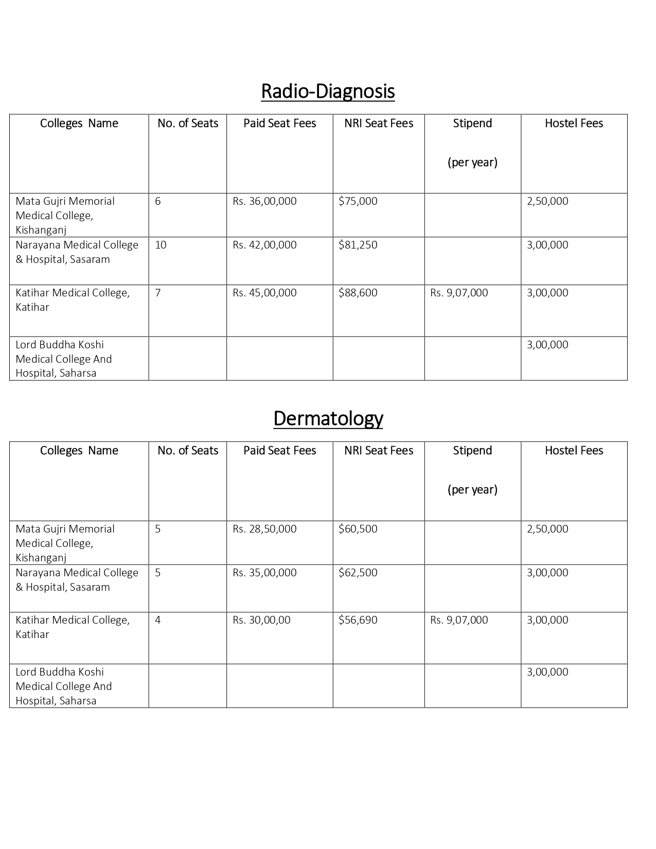 Bihar pg fees_page-0001.jpg