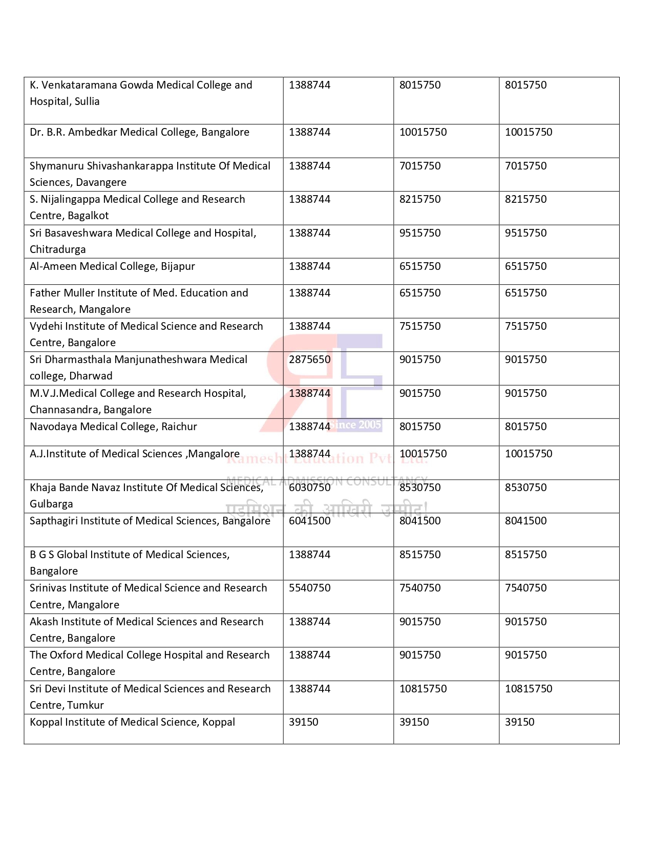 KARNATKA PG FEES STRUCTURE 2024-25 (3)_page-0006.jpg