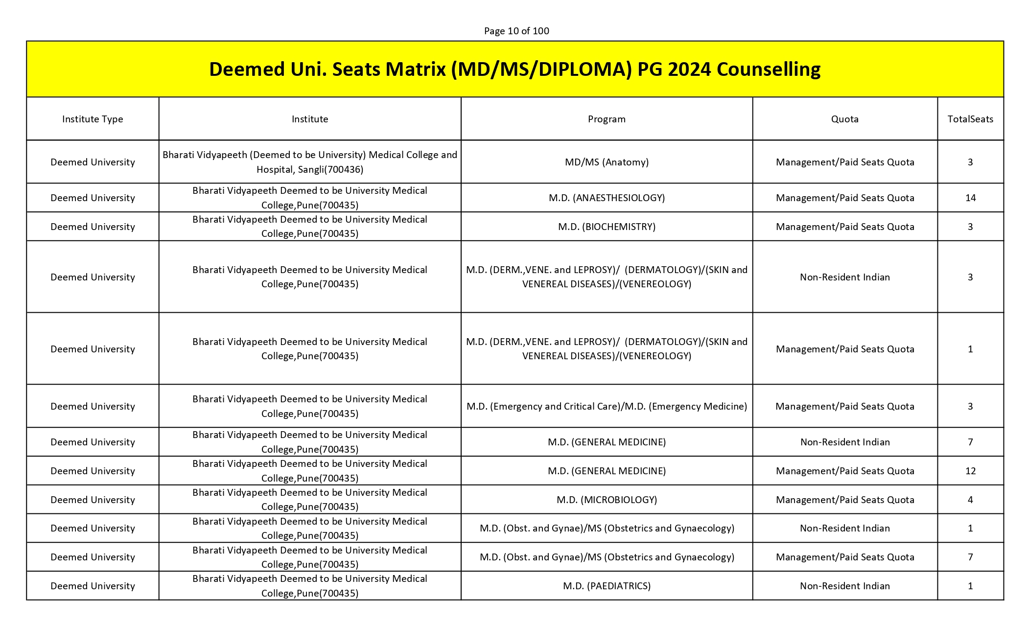 MCC PG SEAT MATRIX_page-0010.jpg