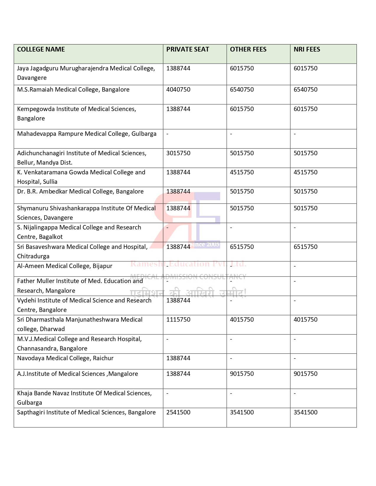 KARNATKA PG FEES STRUCTURE 2024-25 (3)_page-0017.jpg