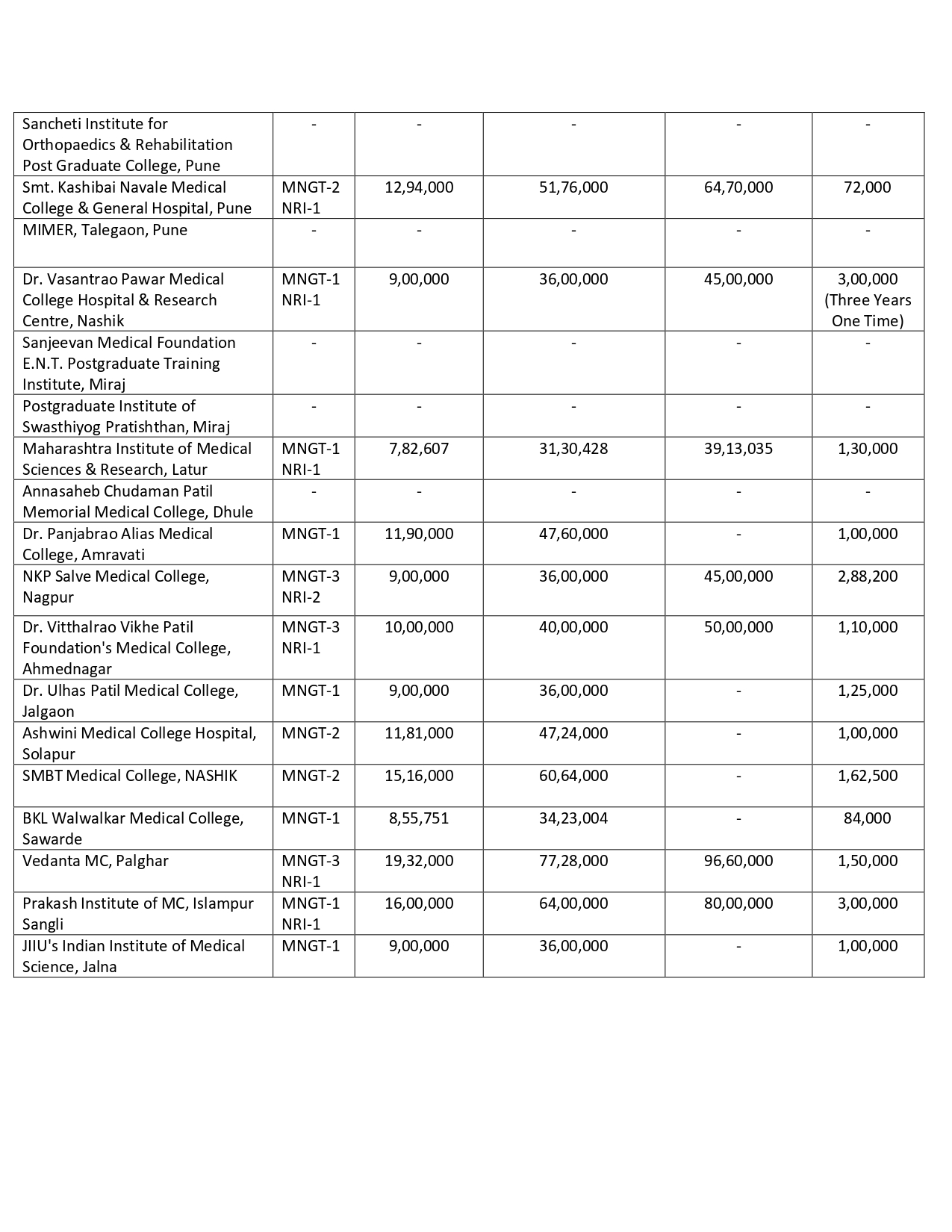 MAH PG FEES 2024-25_page-0006.jpg