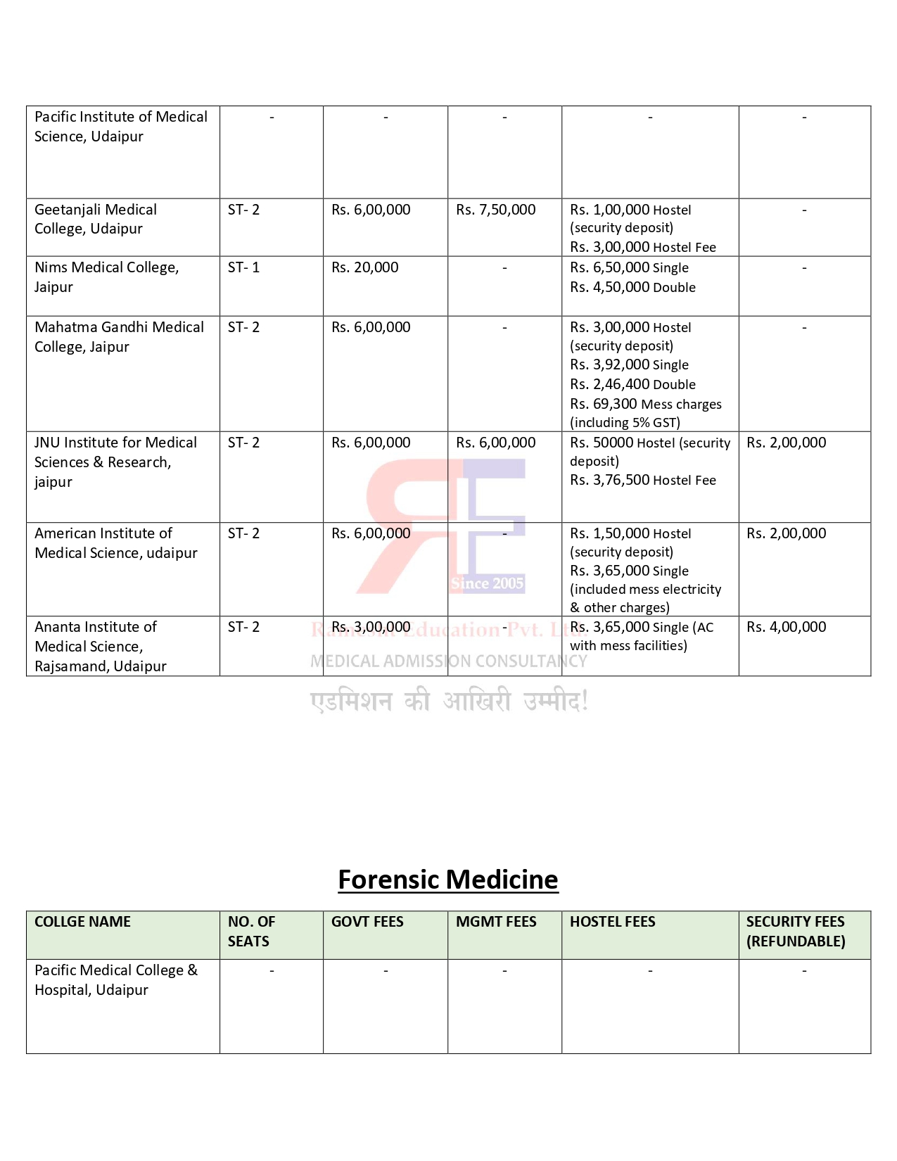 RAJASTHAN PG FEES 2024-25_page-0016.jpg