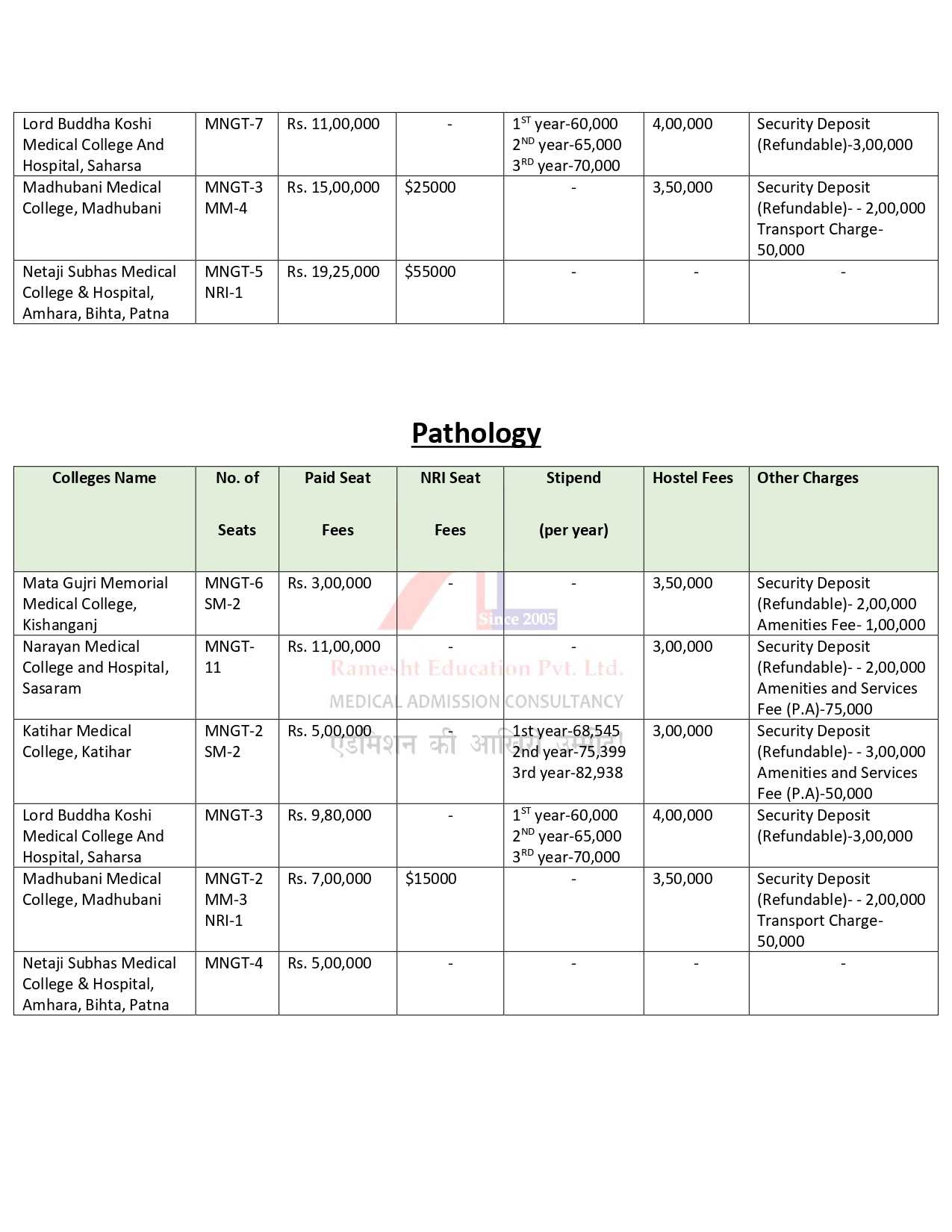 BIHAR PG FEES 2024-25_page-0008.jpg