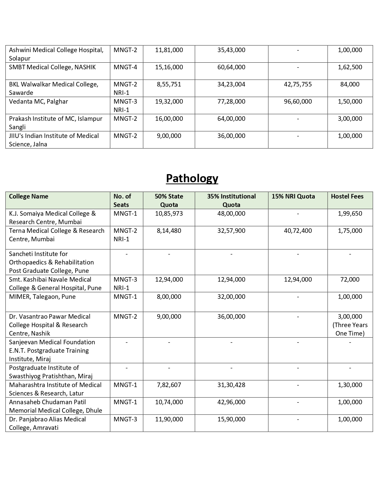 MAH PG FEES 2024-25_page-0015.jpg