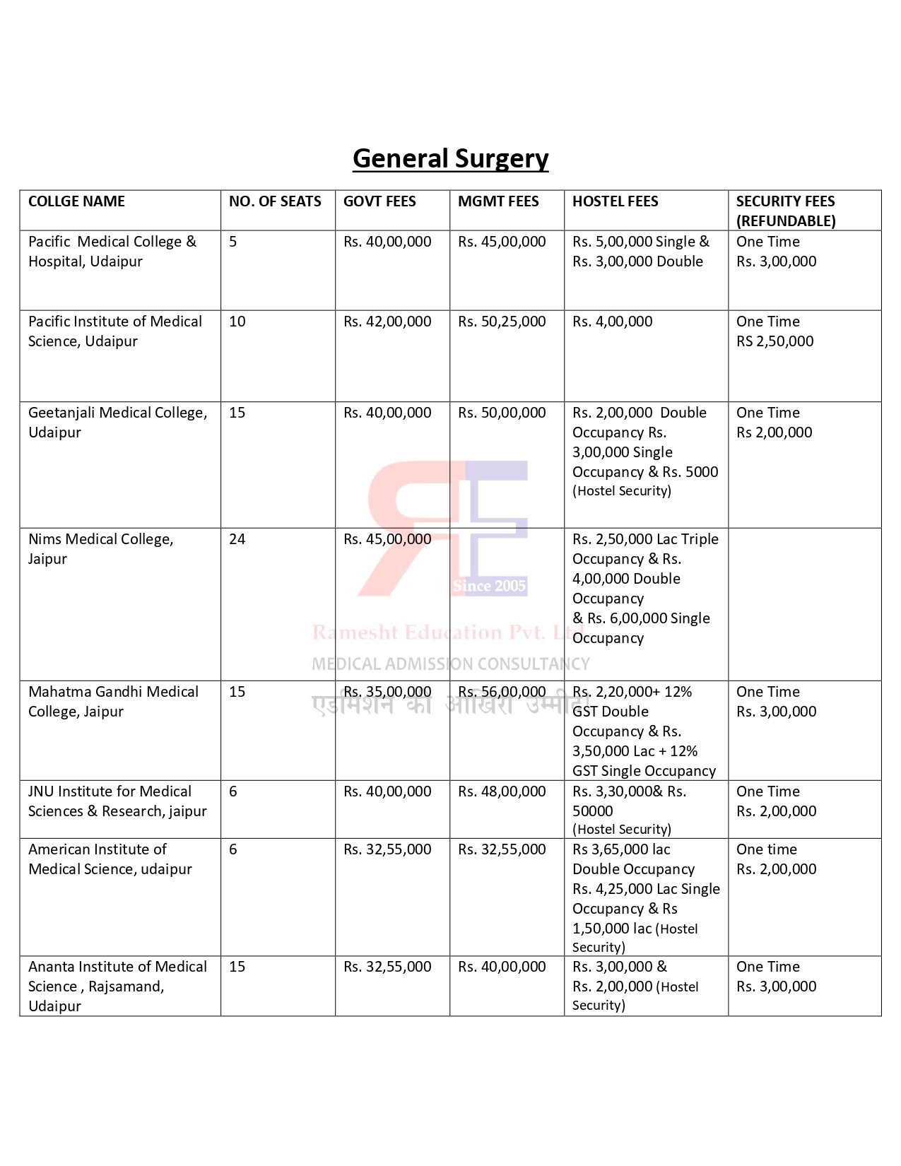 rajsthan pg 2024 (2)_page-0007.jpg