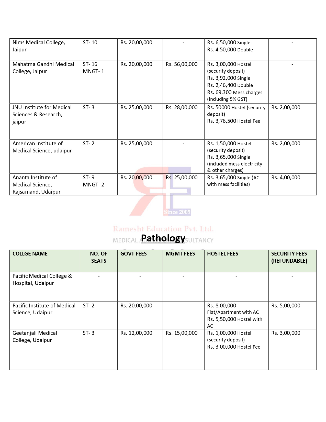 RAJASTHAN PG FEES 2024-25_page-0013.jpg