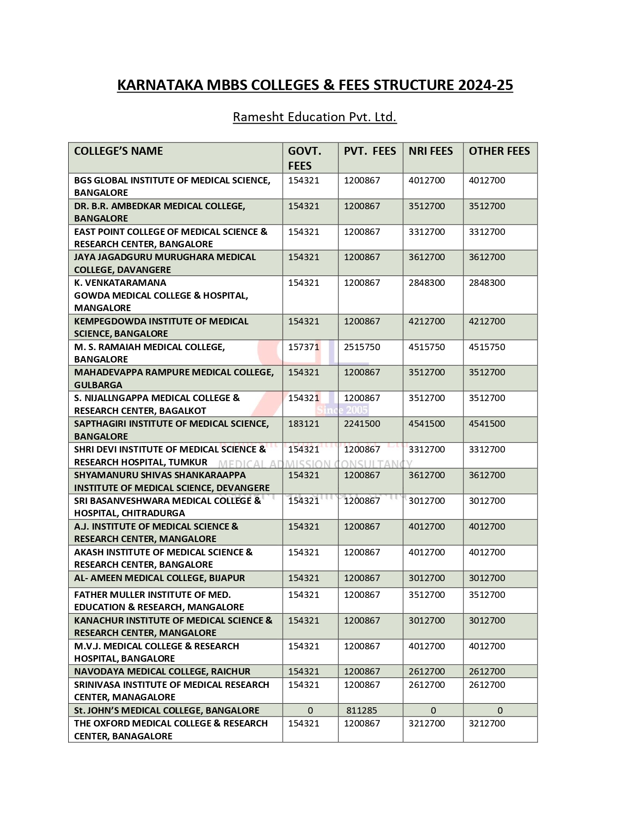 KARNATAKA MBBS COLLEGES FEES 2024-25 (2)_page-0001.jpg