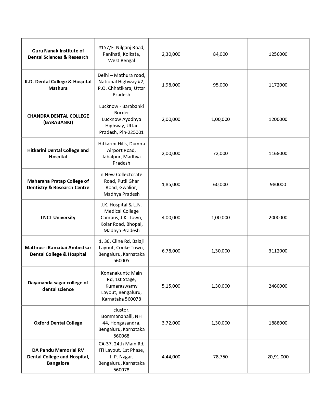 BDS COLLEGES 2024_page-0006.jpg