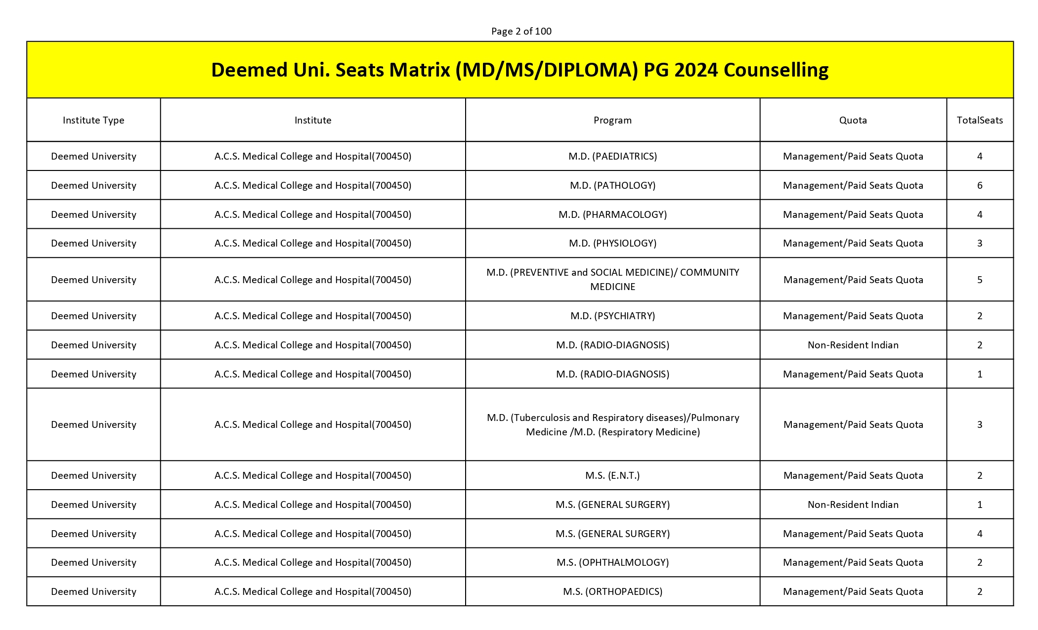 MCC PG SEAT MATRIX_page-0002.jpg