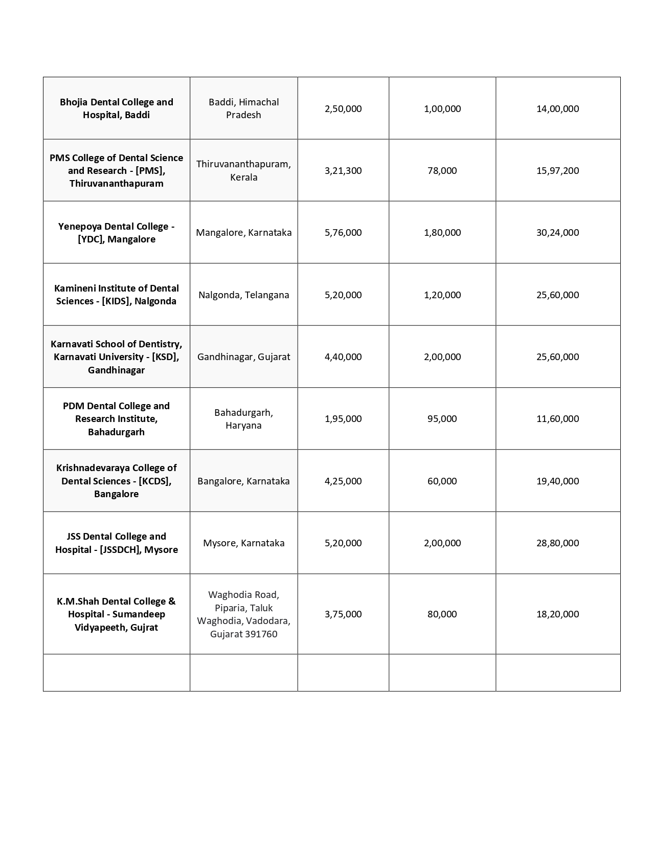 BDS COLLEGES 2024_page-0003.jpg